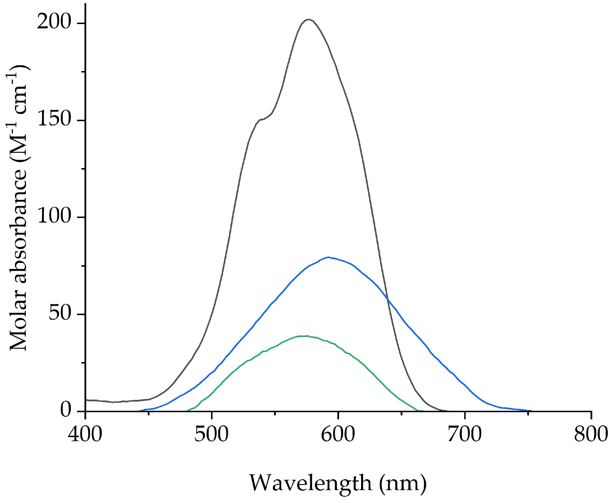 Molecules 29 04545 g007