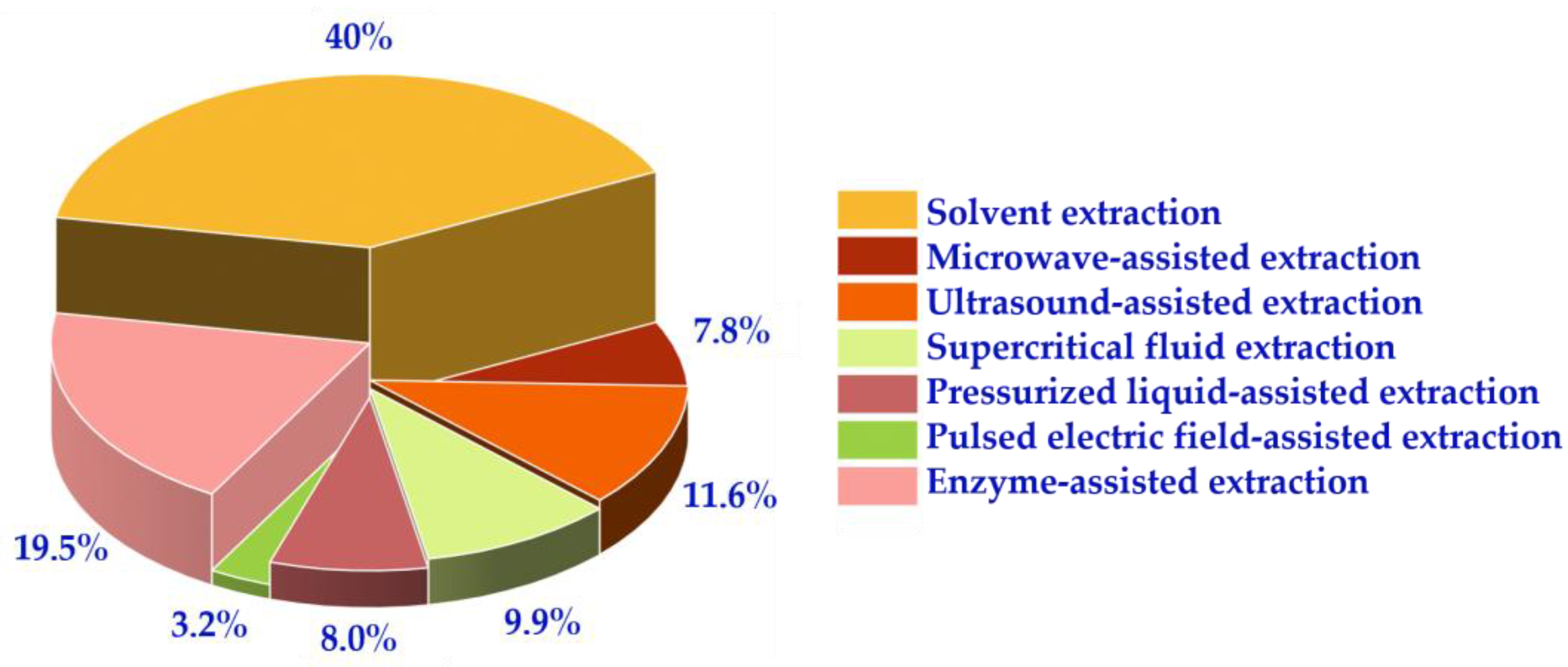 Molecules 29 04549 g004