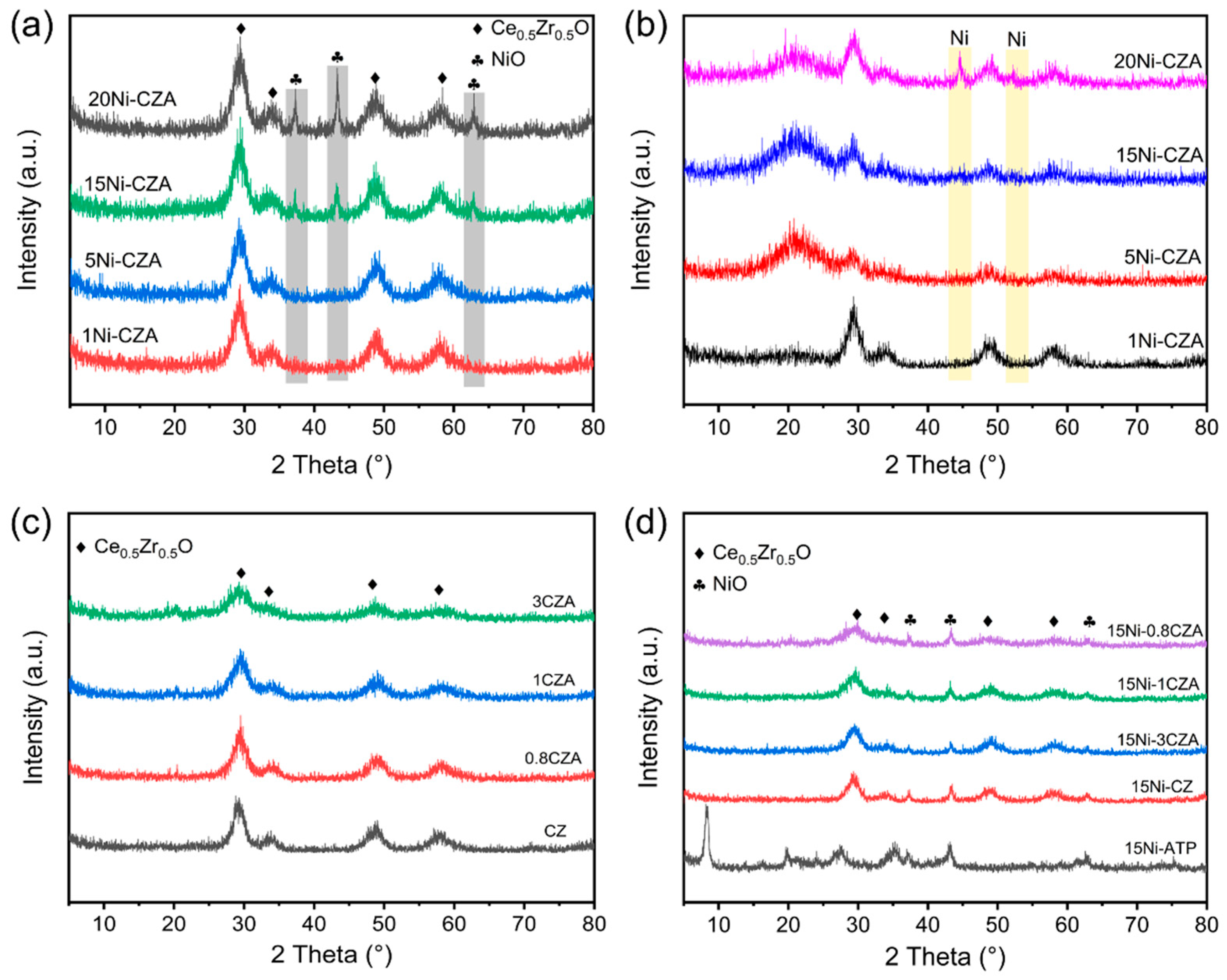 Molecules 29 04550 g001 Molecules 29 04550 g001