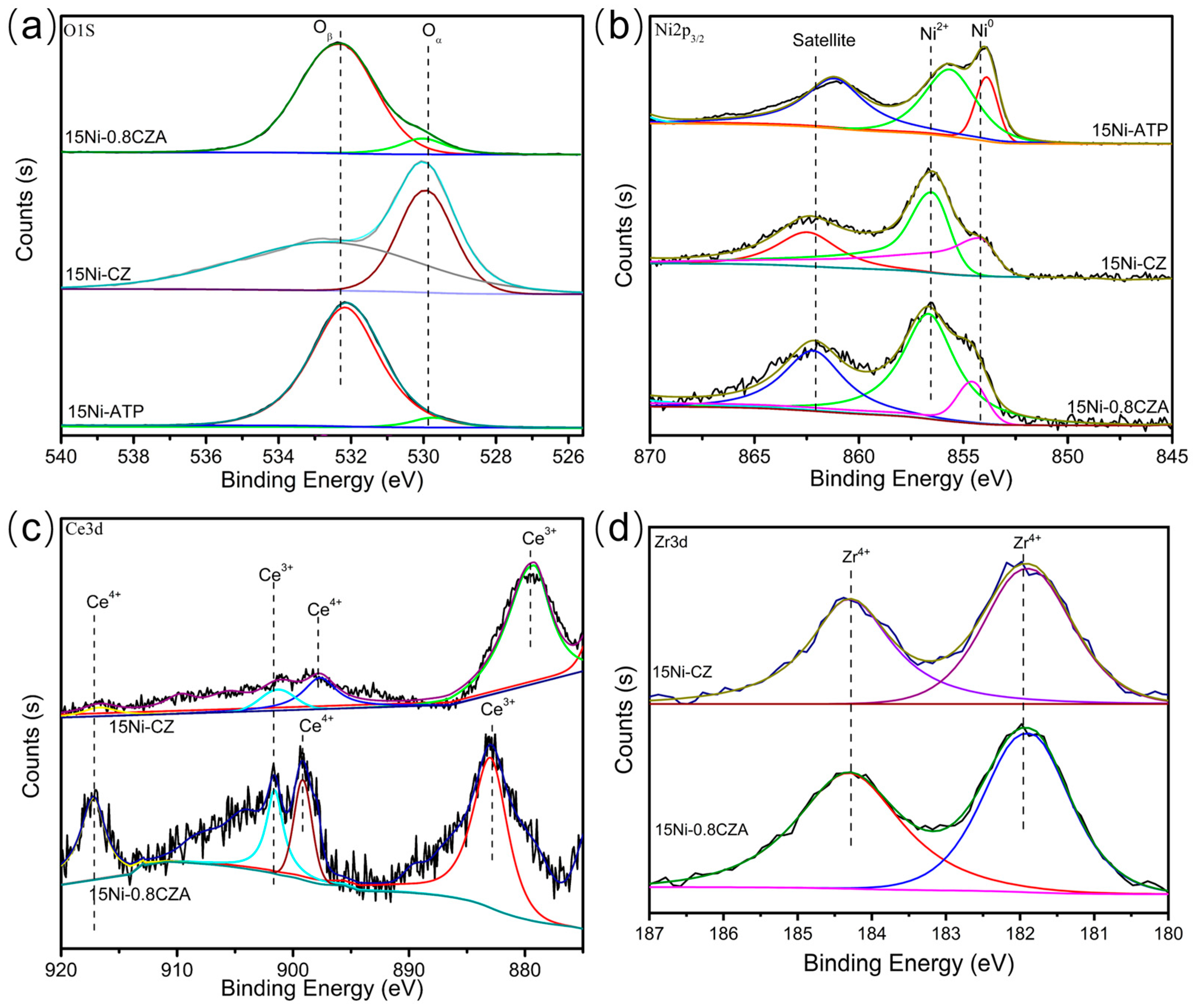 Molecules 29 04550 g006 Molecules 29 04550 g006