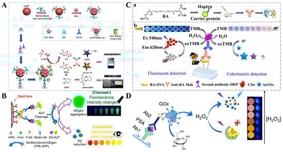 Molecules 29 04551 g007