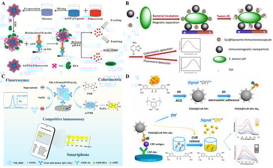 Molecules 29 04551 g008