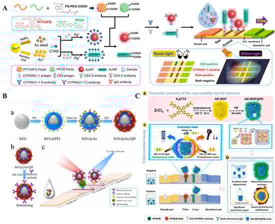 Molecules 29 04551 g009