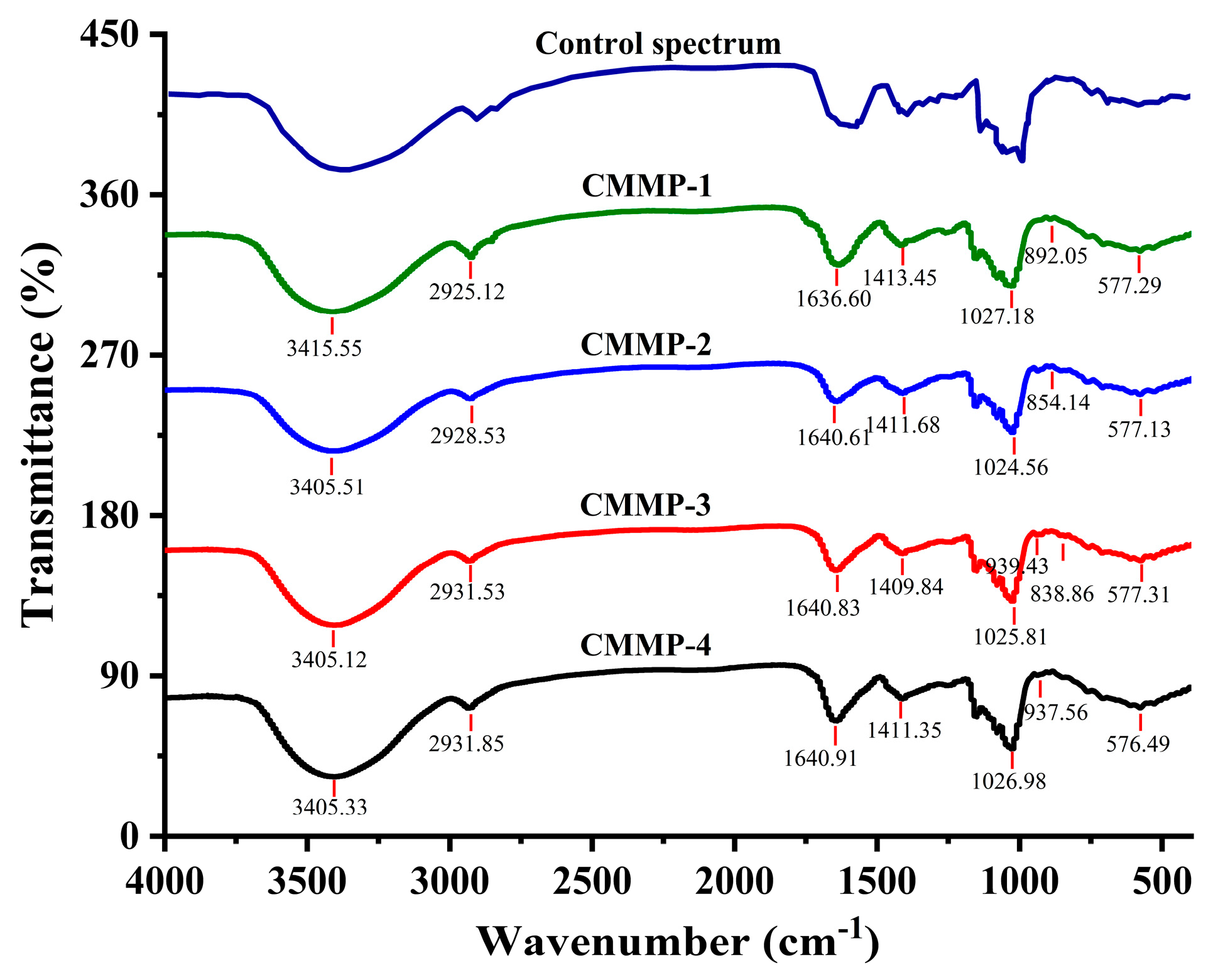 Molecules 29 04560 g004 Molecules 29 04560 g004