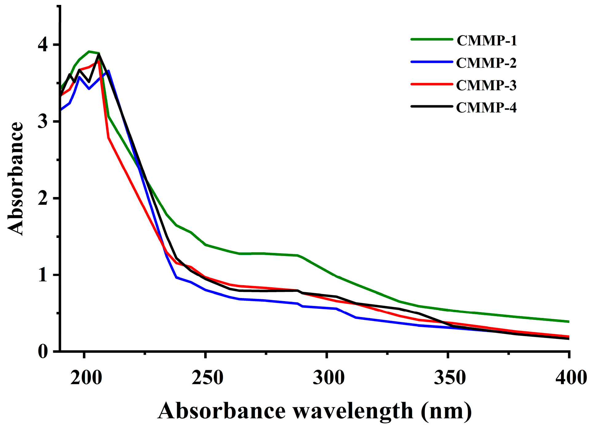 Molecules 29 04560 g005 Molecules 29 04560 g005