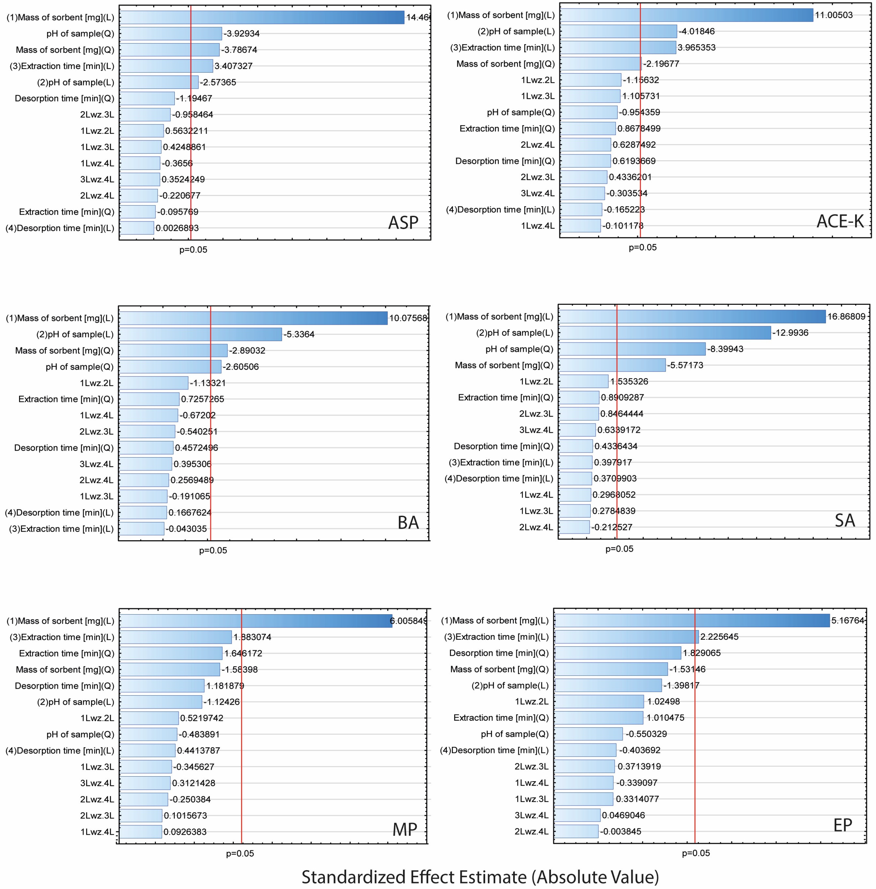 Molecules 29 04573 g004