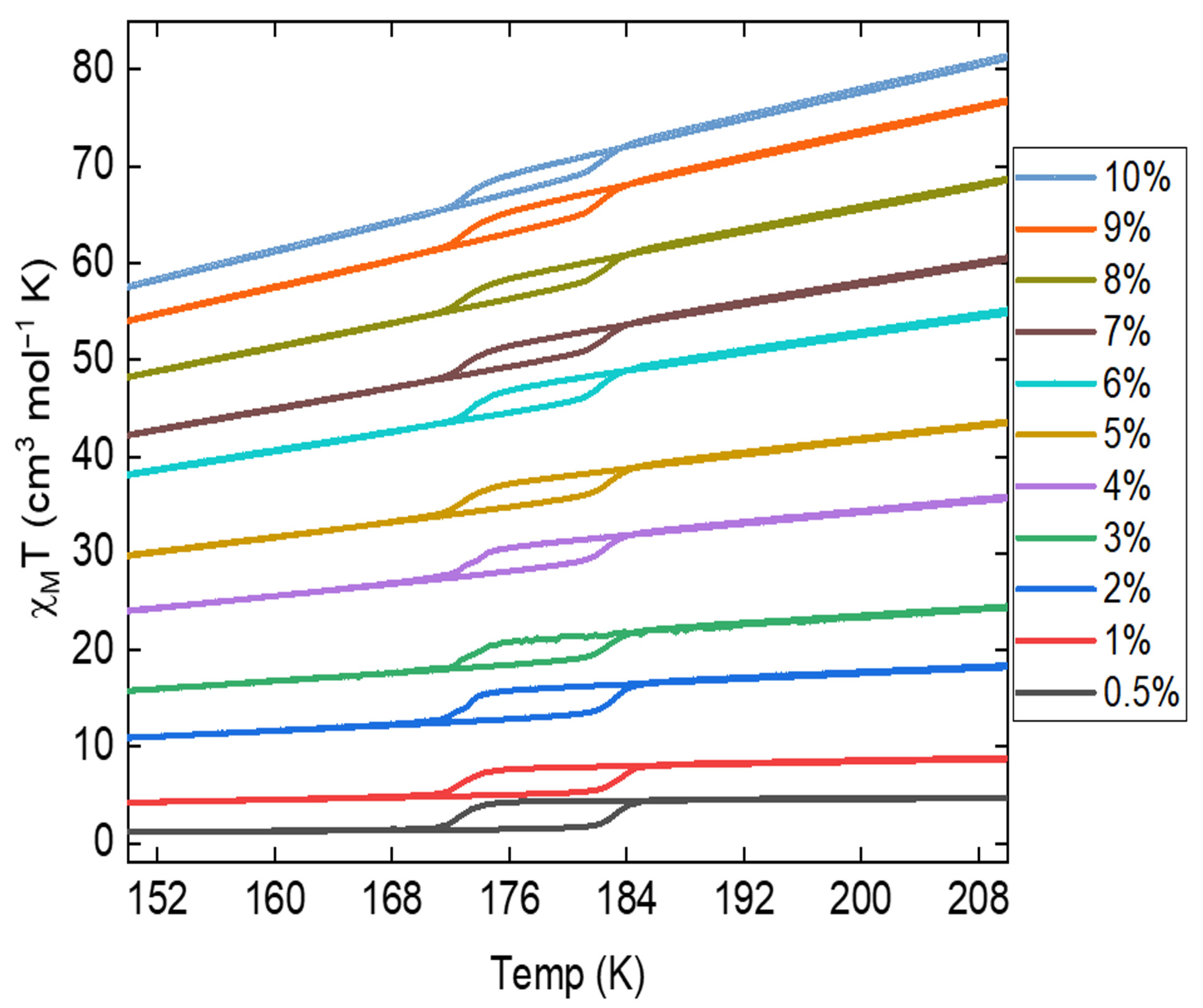 Molecules 29 04574 g008