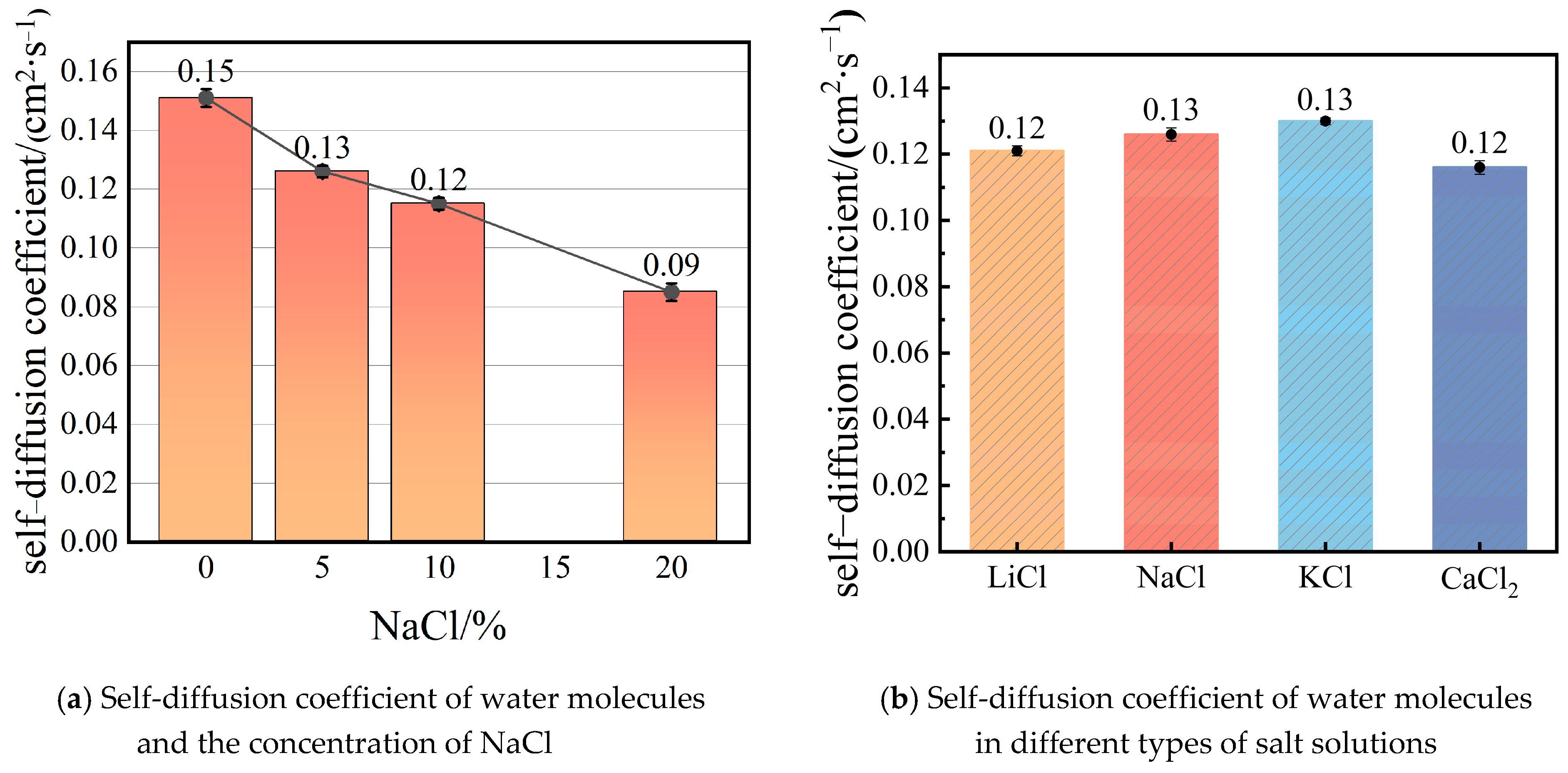 Molecules 29 04581 g012 Molecules 29 04581 g012