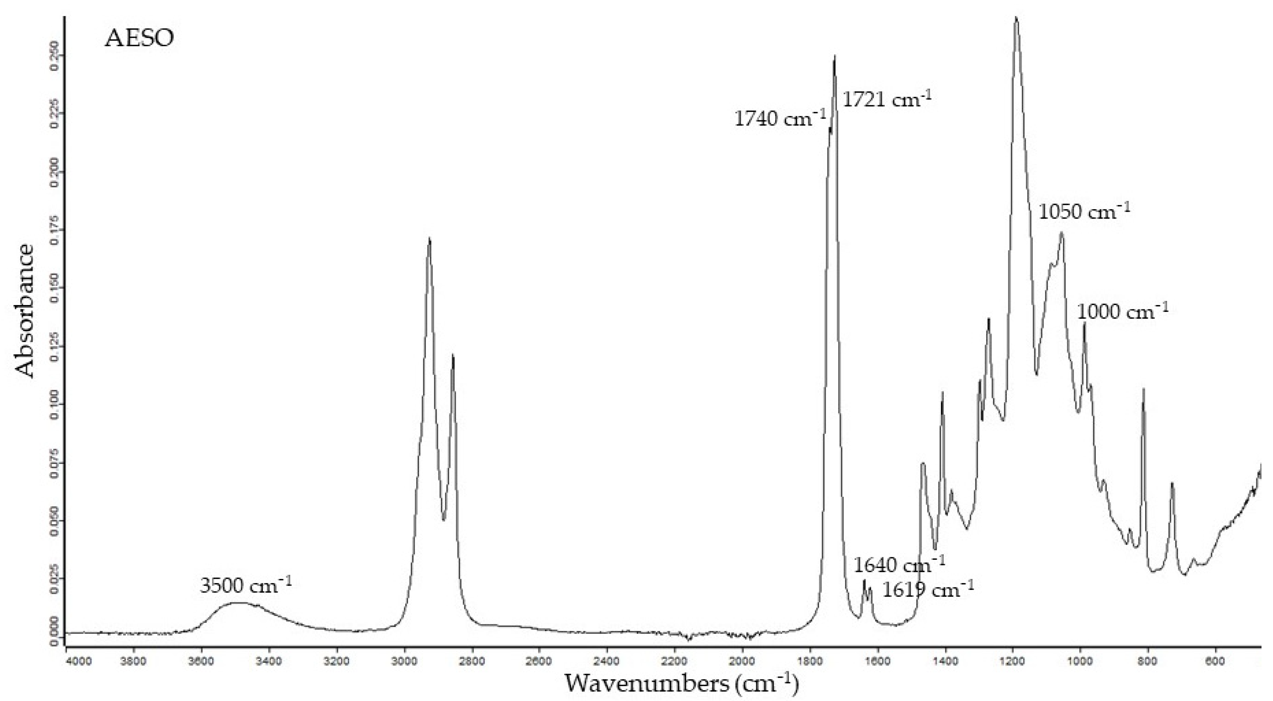 Molecules 29 04582 g002 Molecules 29 04582 g002