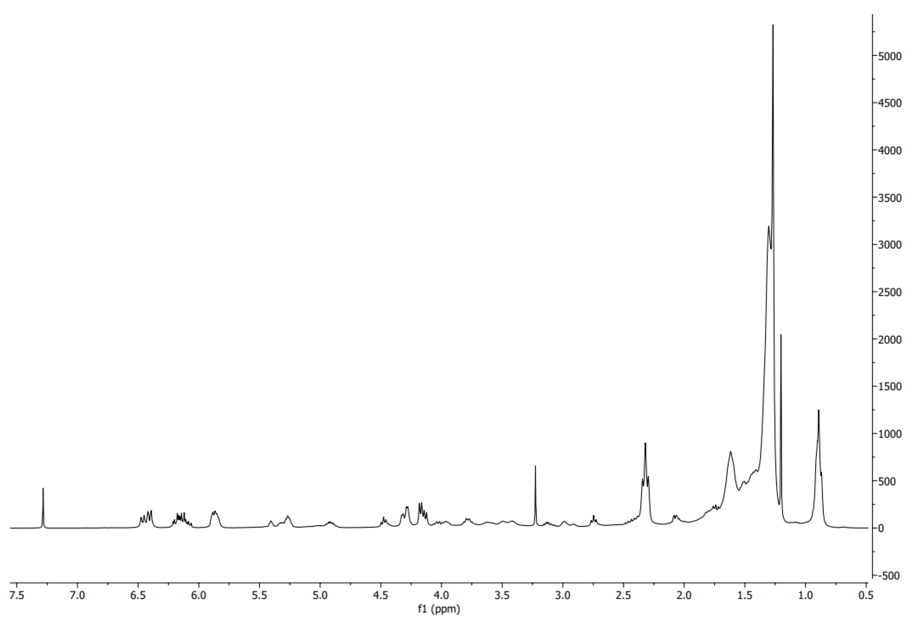 Molecules 29 04582 g003 Molecules 29 04582 g003