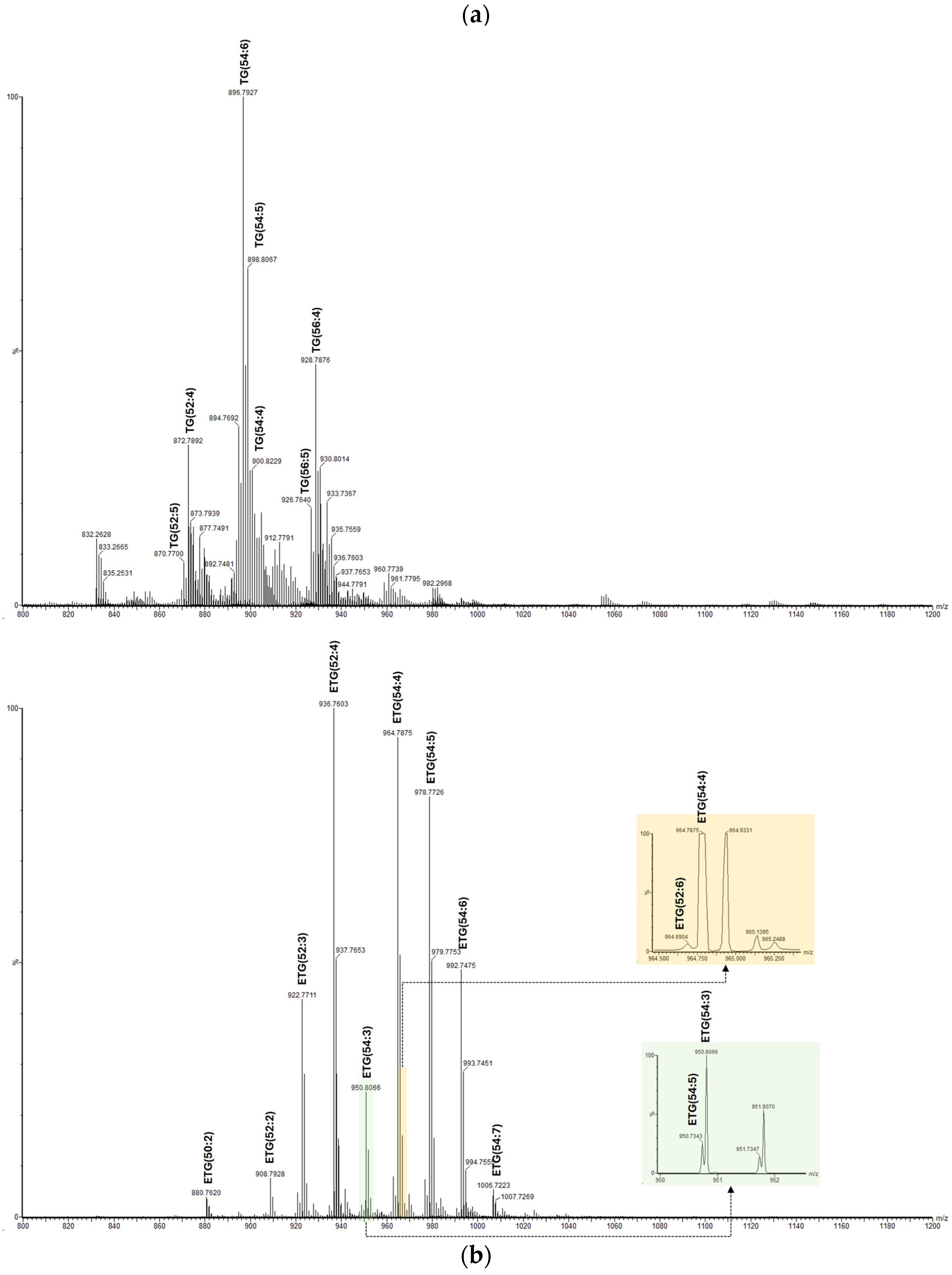 Molecules 29 04582 g006 Molecules 29 04582 g006