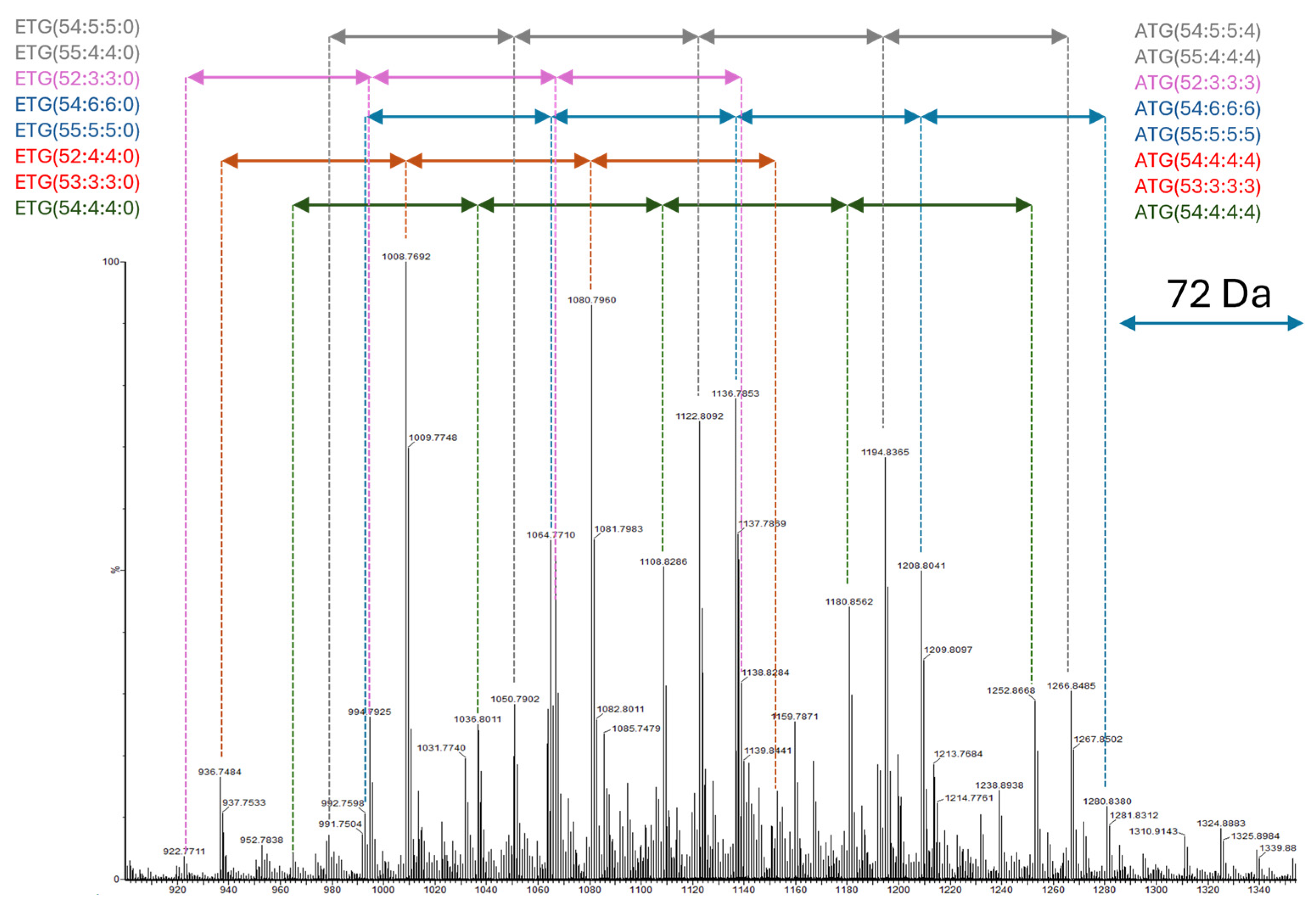 Molecules 29 04582 g007 Molecules 29 04582 g007