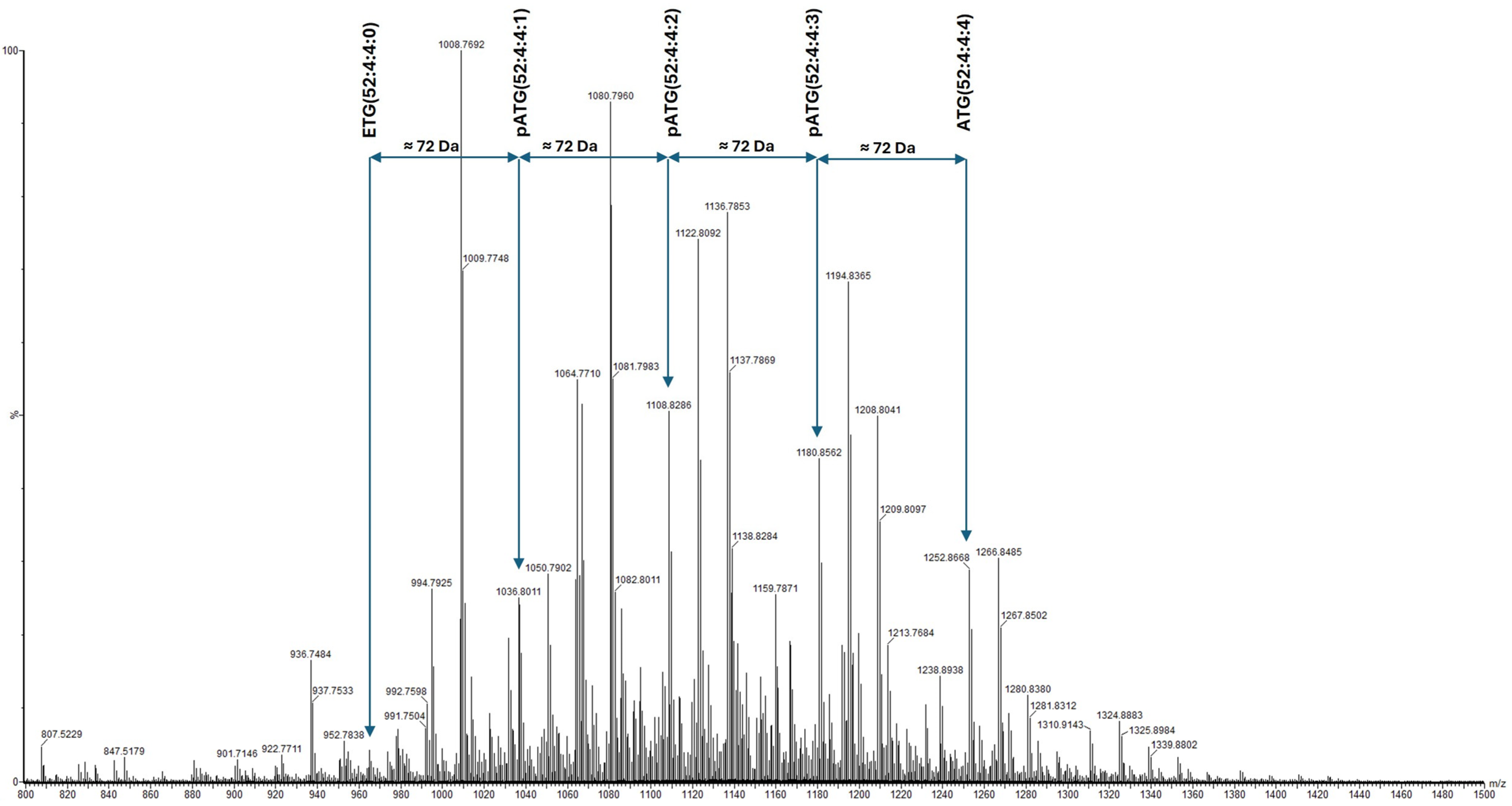 Molecules 29 04582 g008 Molecules 29 04582 g008