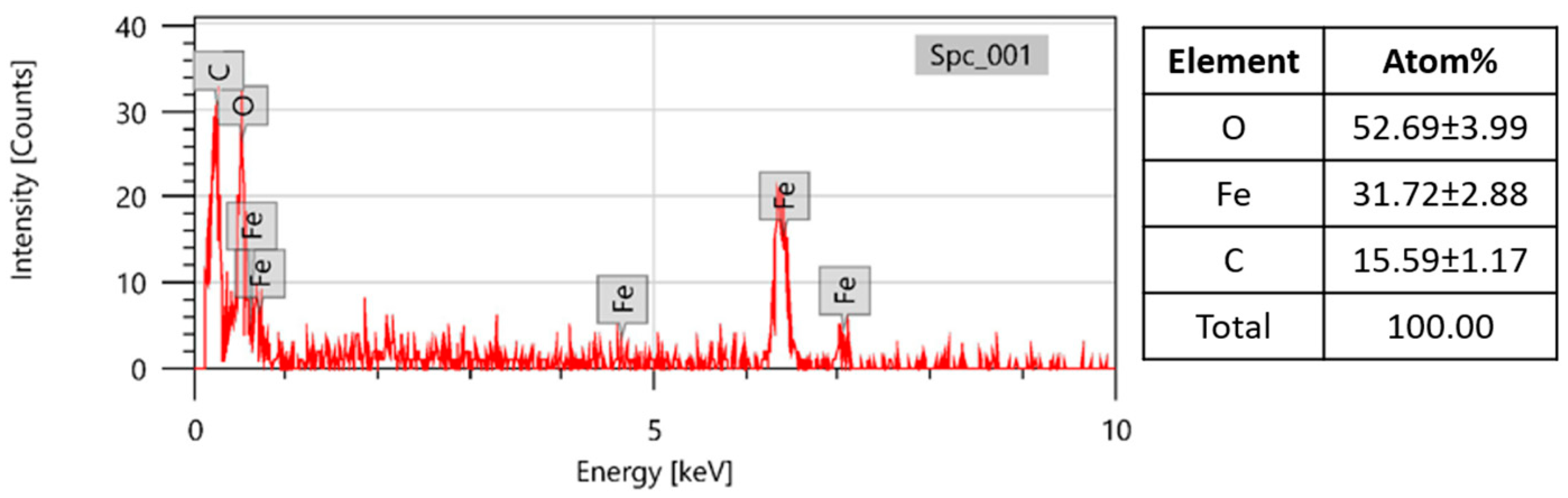 Molecules 29 04583 g003