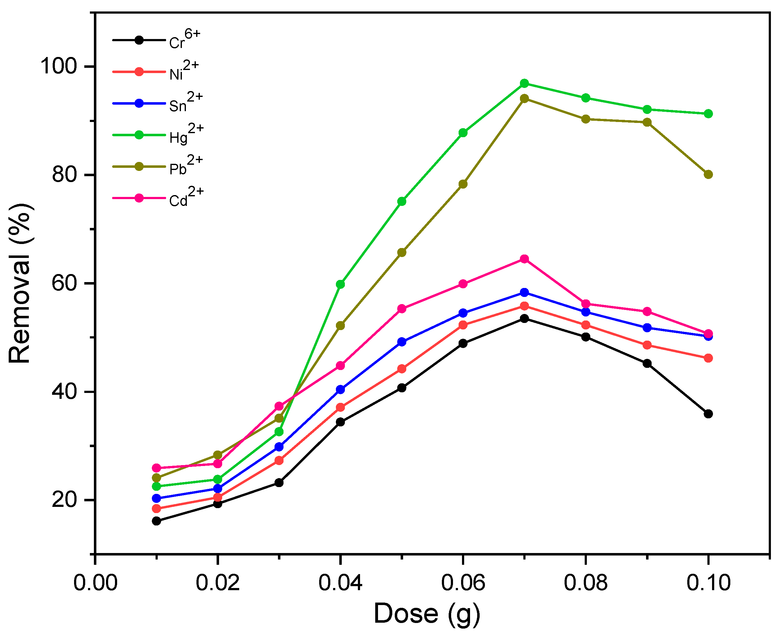 Molecules 29 04583 g007