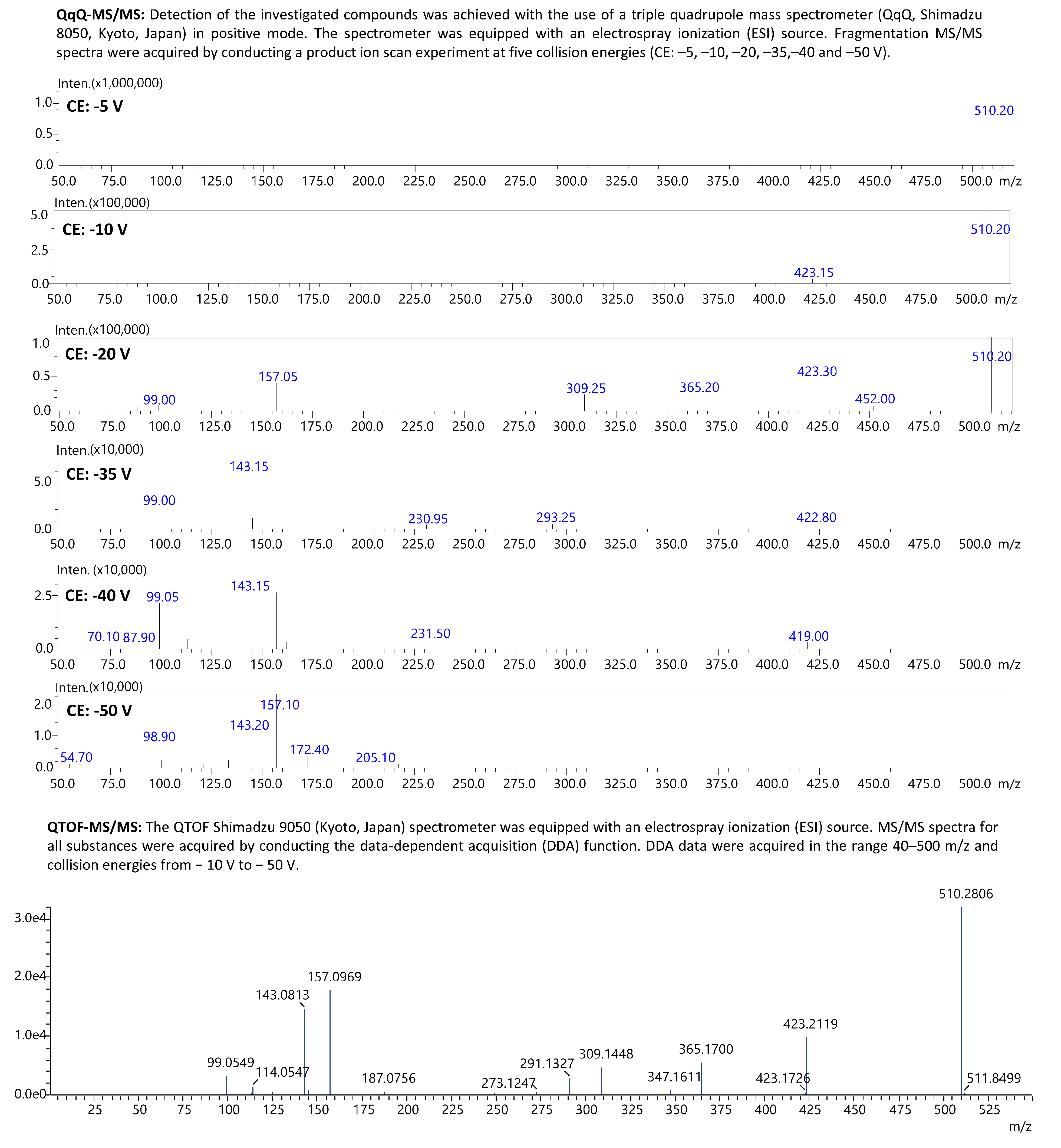 Molecules 29 04585 g006