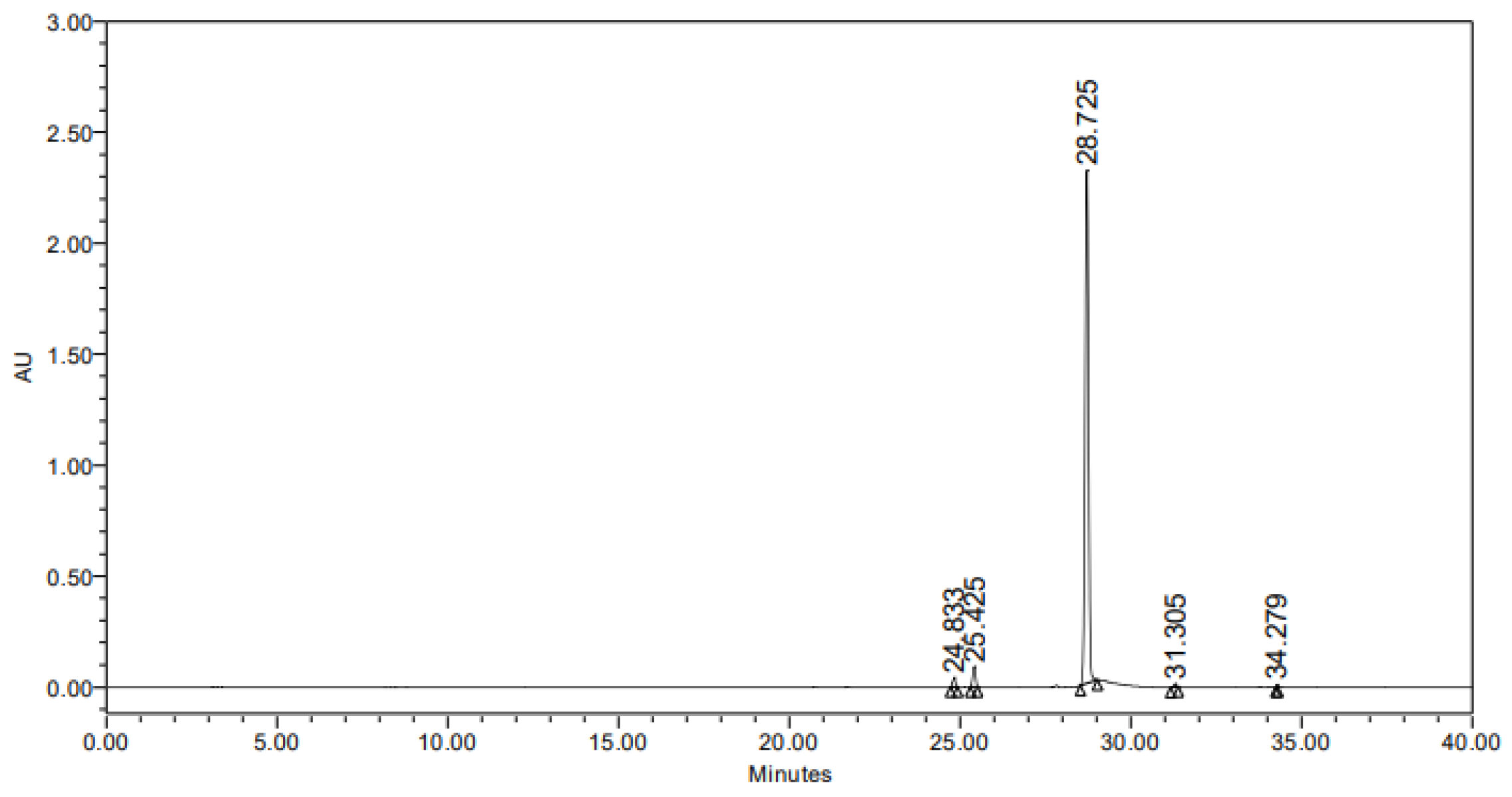 Molecules 29 04586 g002