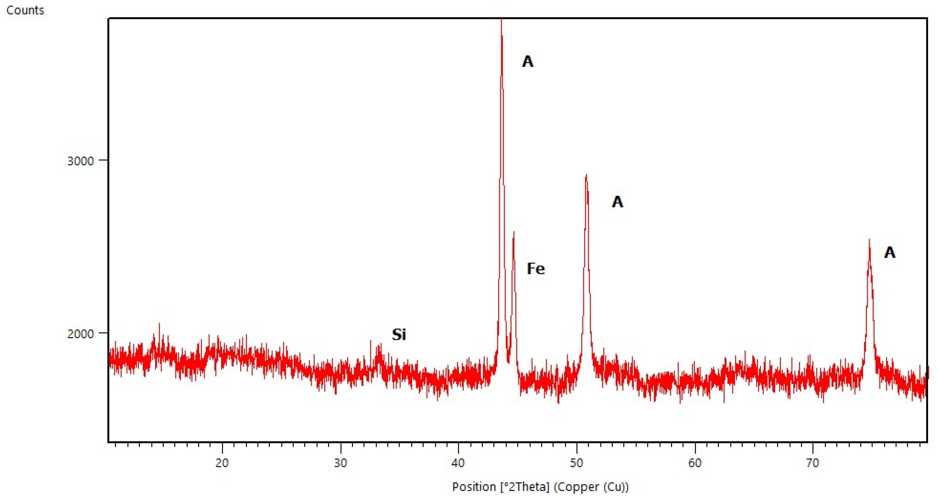 Molecules 29 04592 g002