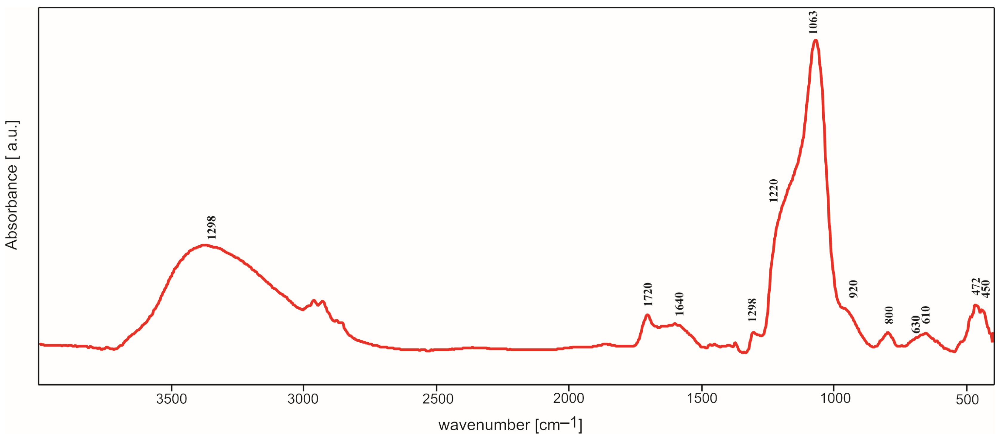 Molecules 29 04592 g006