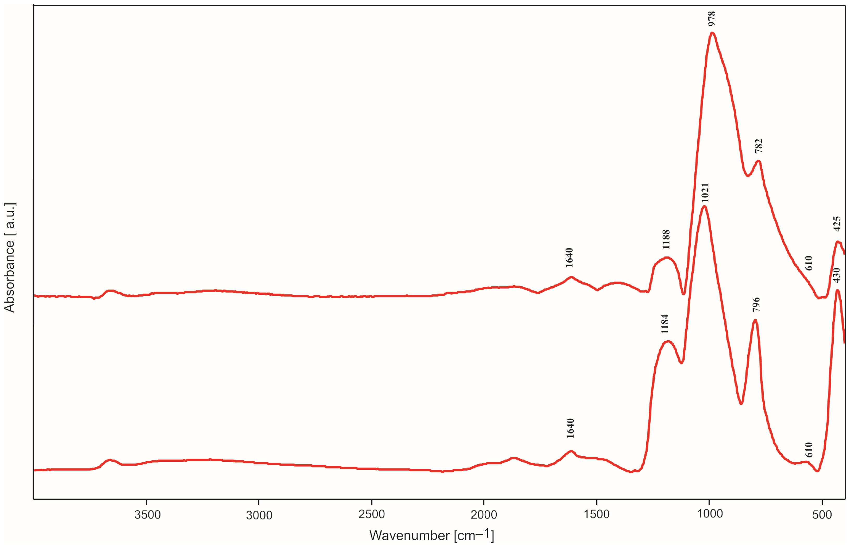 Molecules 29 04592 g007