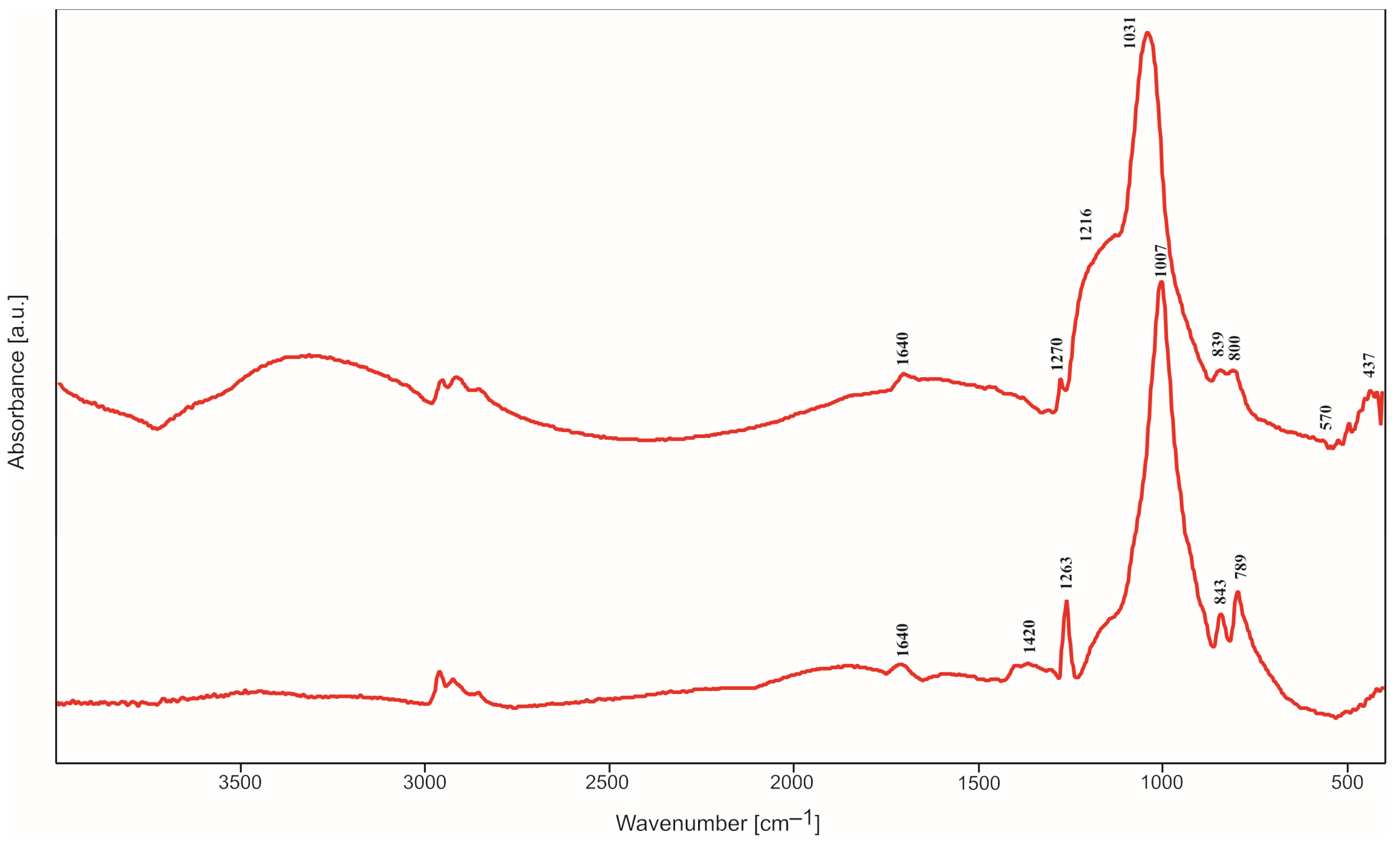 Molecules 29 04592 g008
