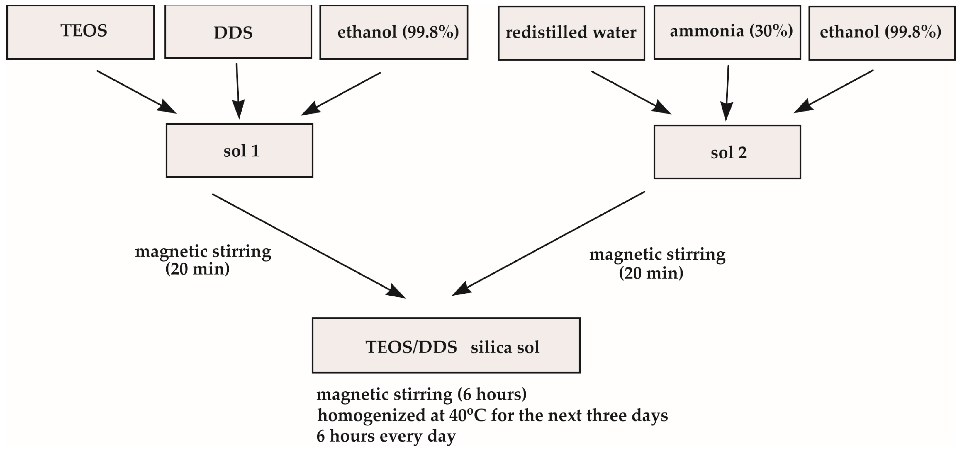Molecules 29 04592 g019