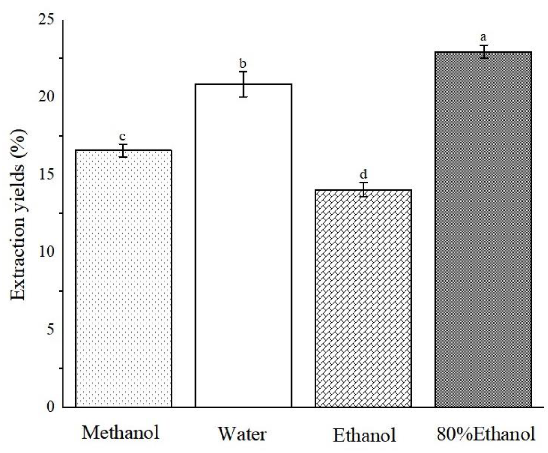 Molecules 29 04602 g002