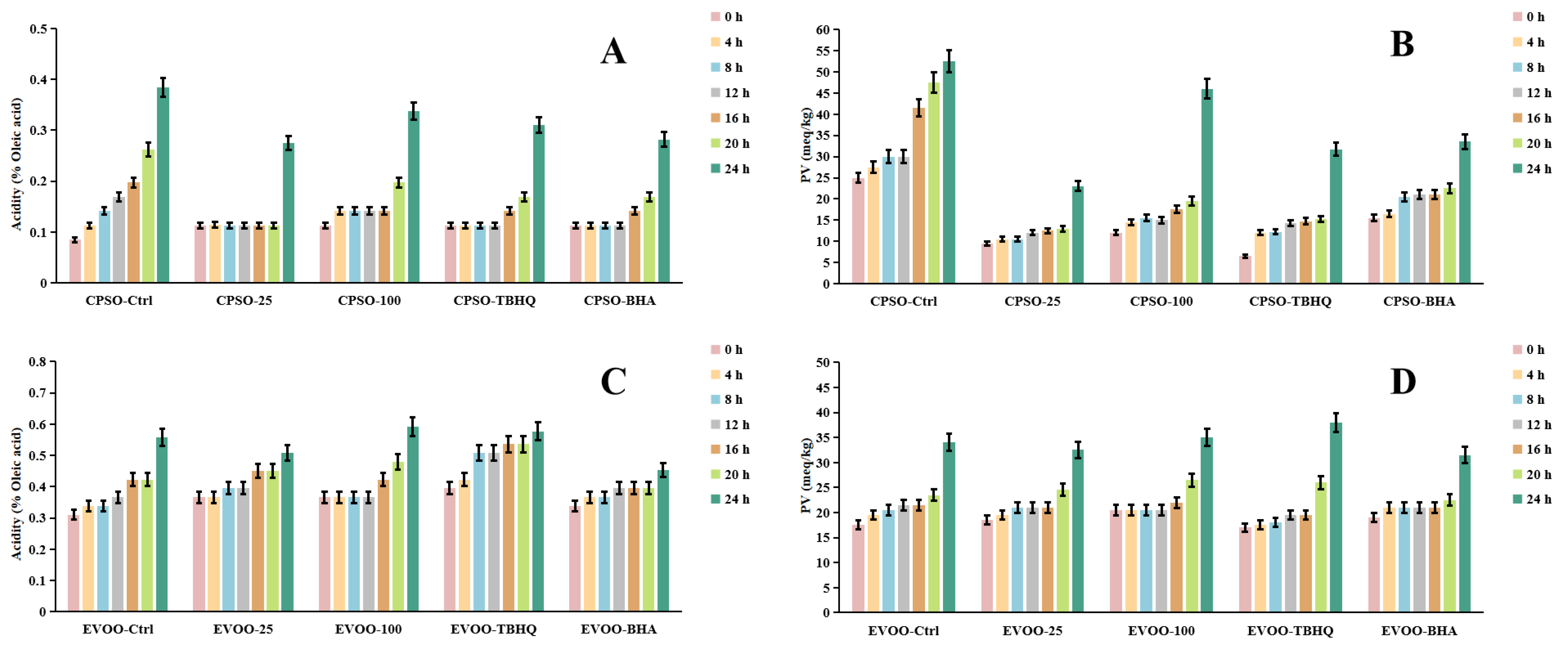 Molecules 29 04602 g007