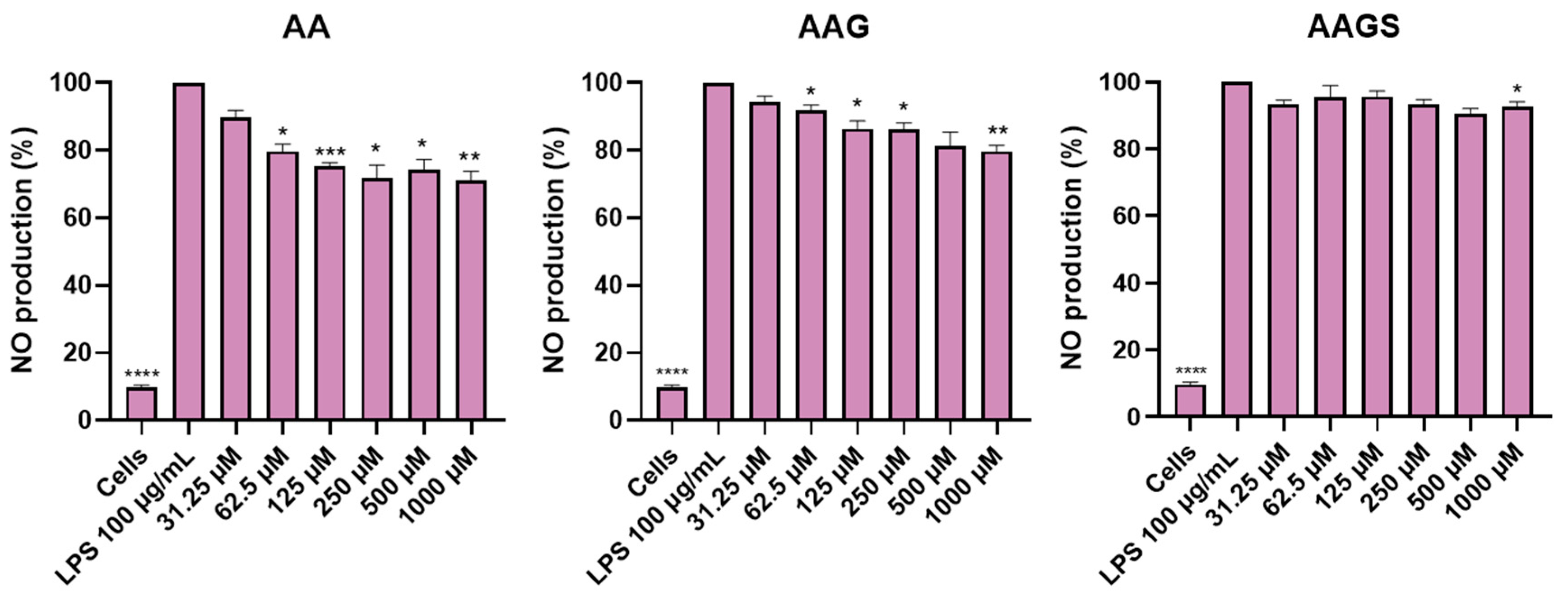 Molecules 29 04604 g003 Molecules 29 04604 g003