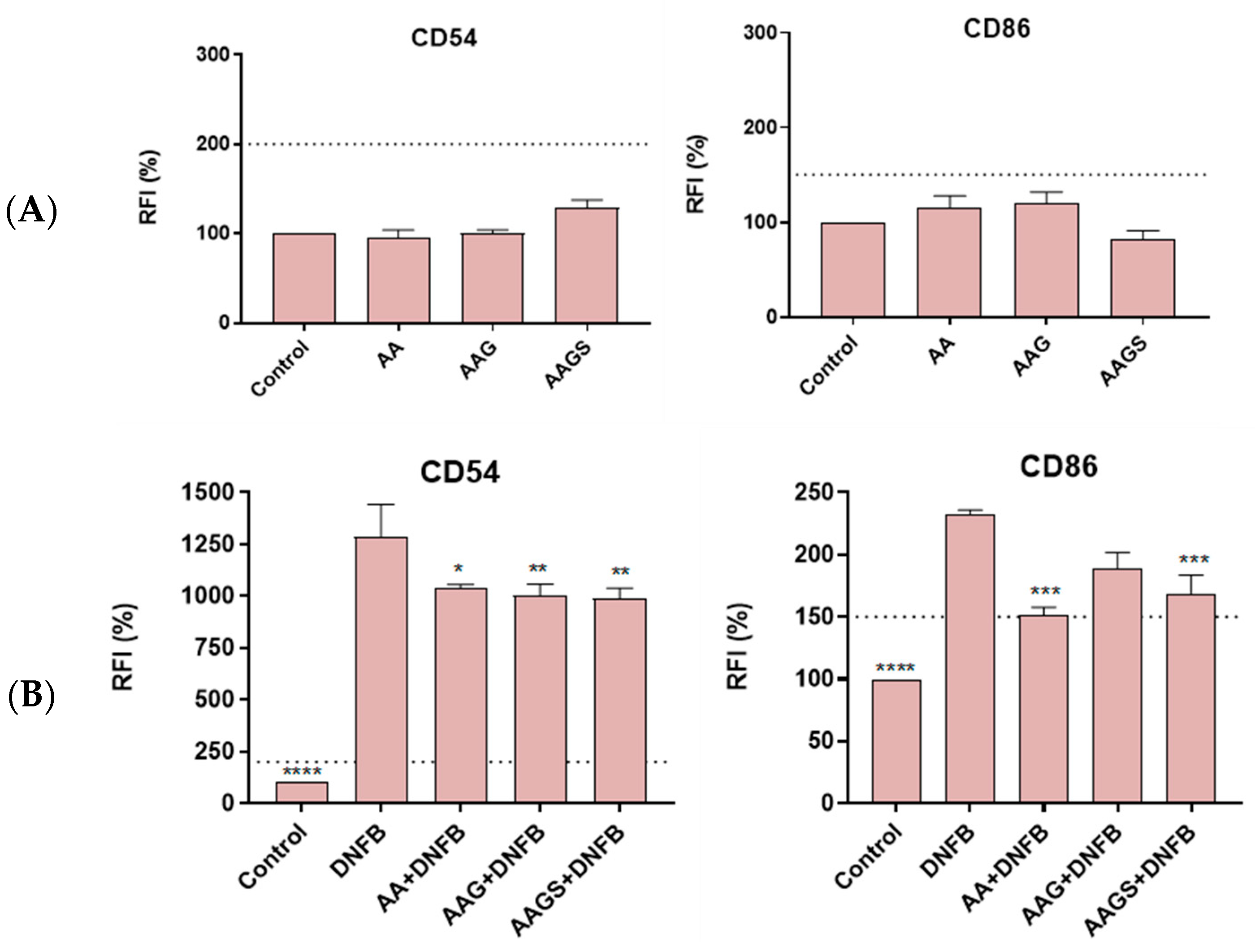 Molecules 29 04604 g004 Molecules 29 04604 g004