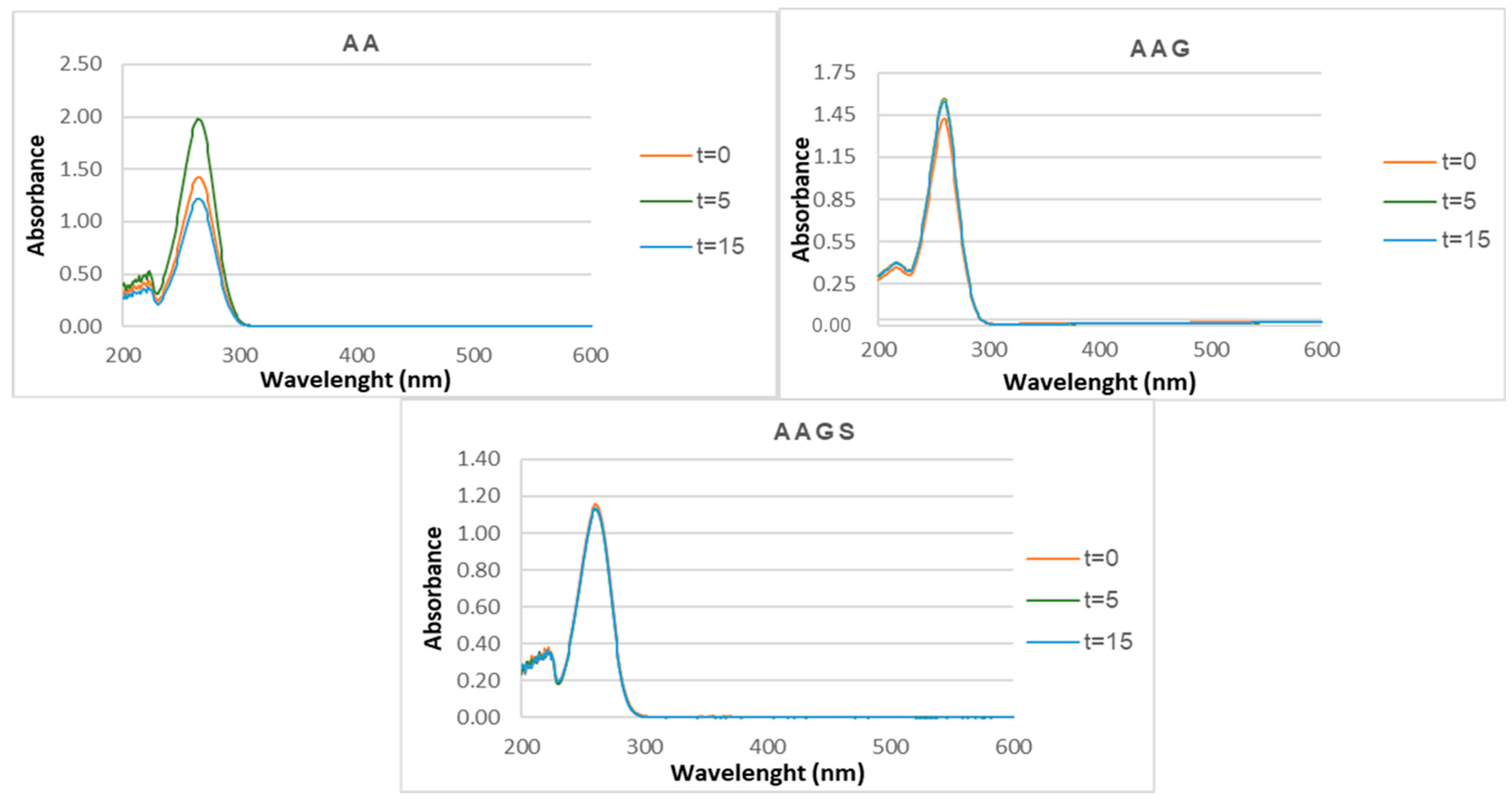 Molecules 29 04604 g010 Molecules 29 04604 g010