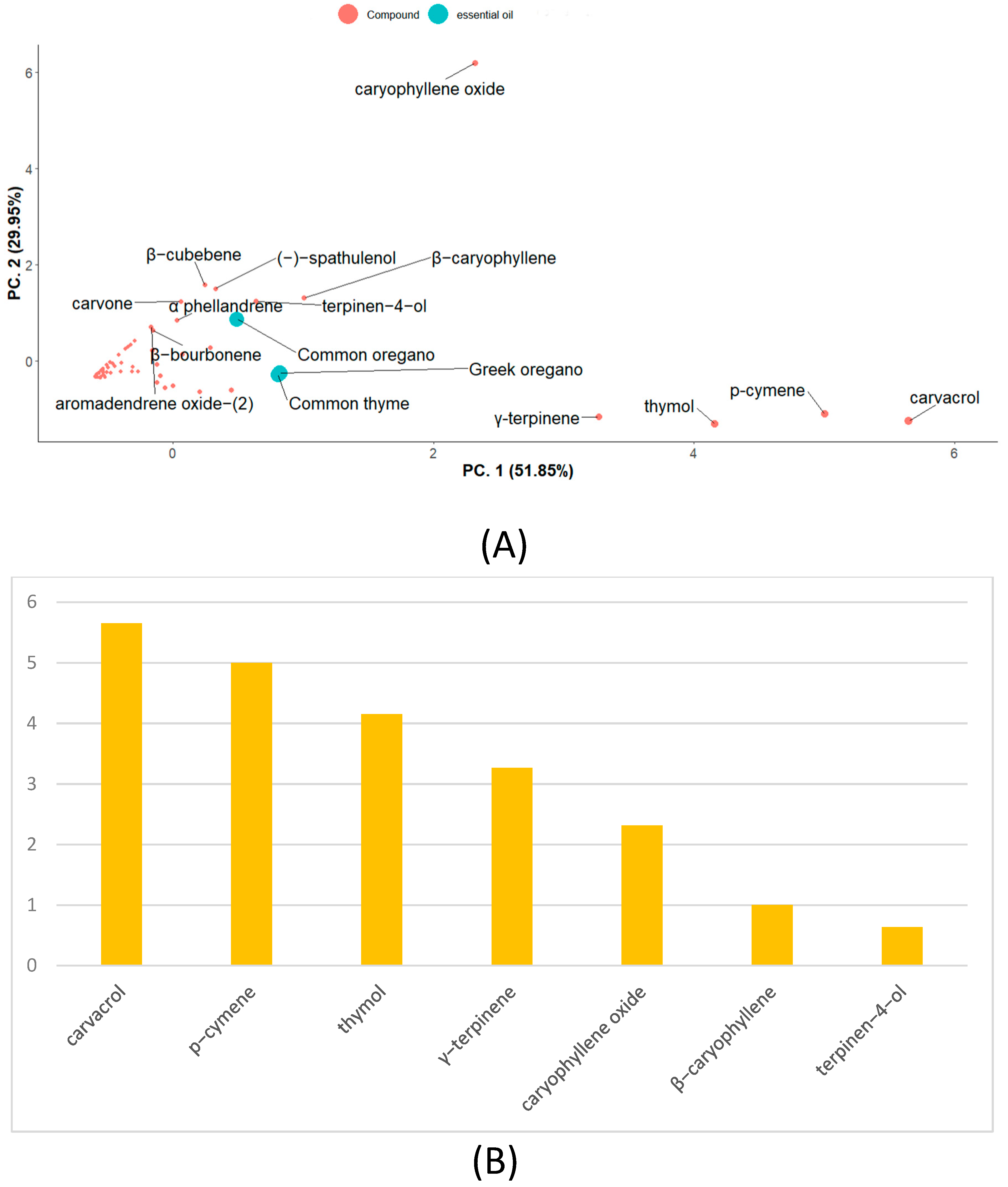 Molecules 29 04617 g002 Molecules 29 04617 g002