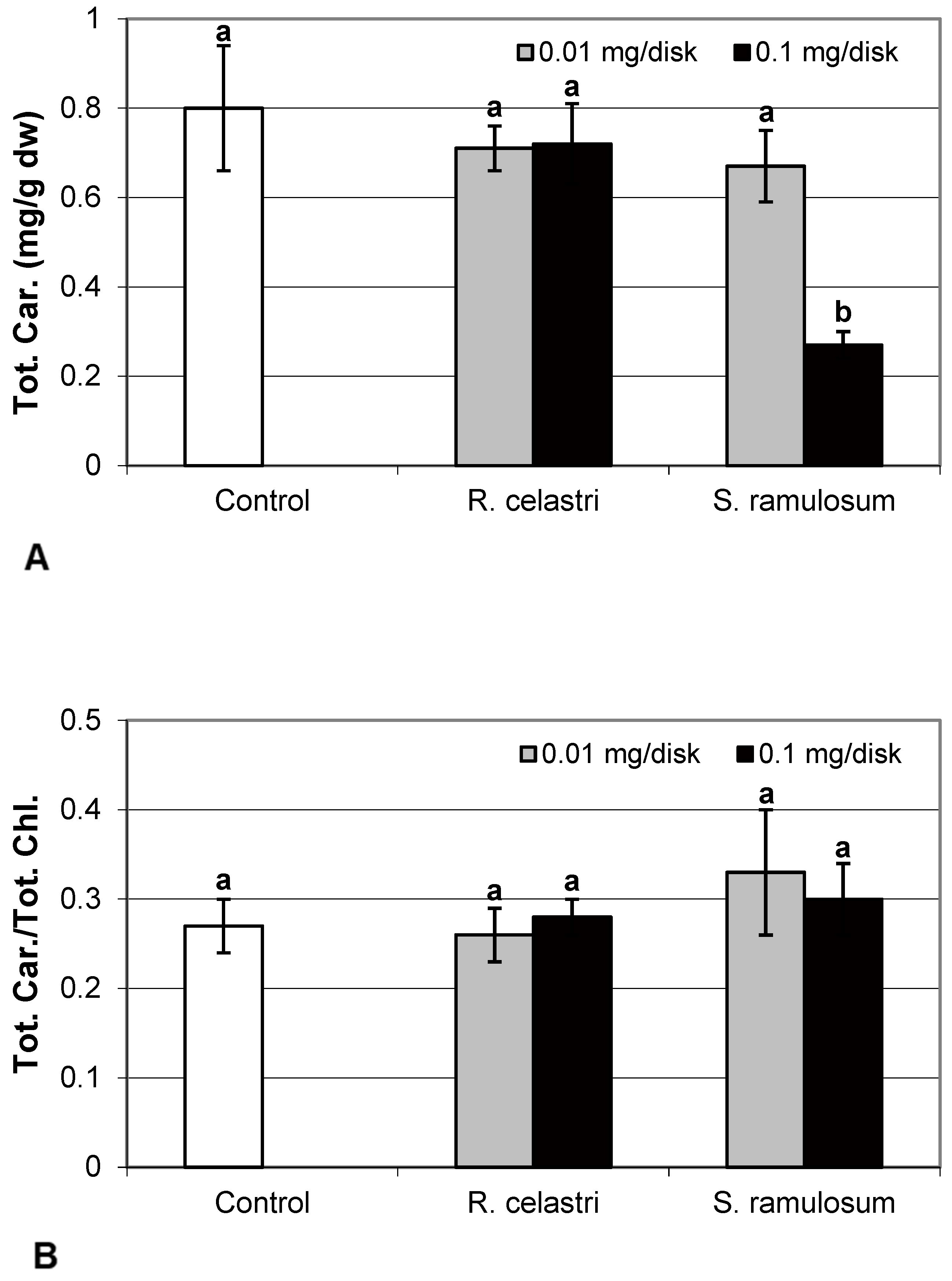 Molecules 29 04620 g003