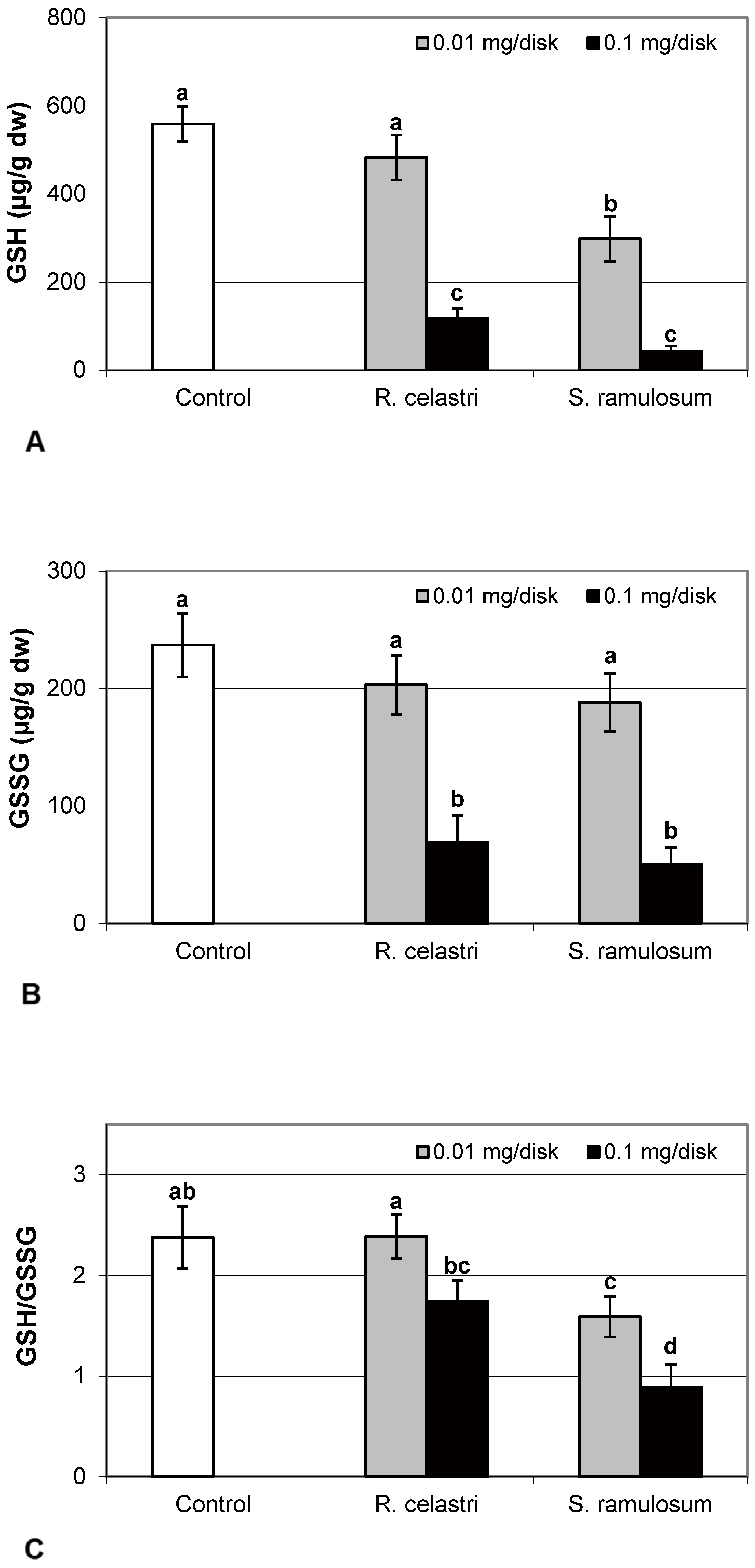 Molecules 29 04620 g005a