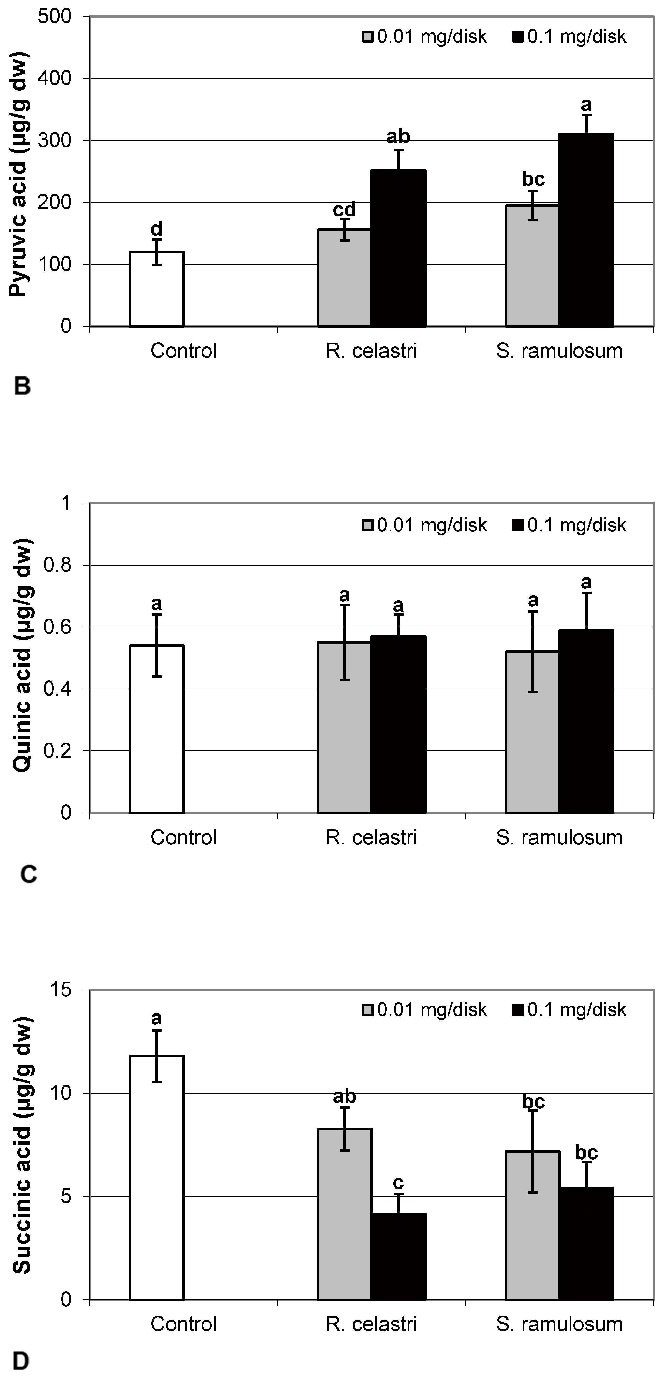 Molecules 29 04620 g007b