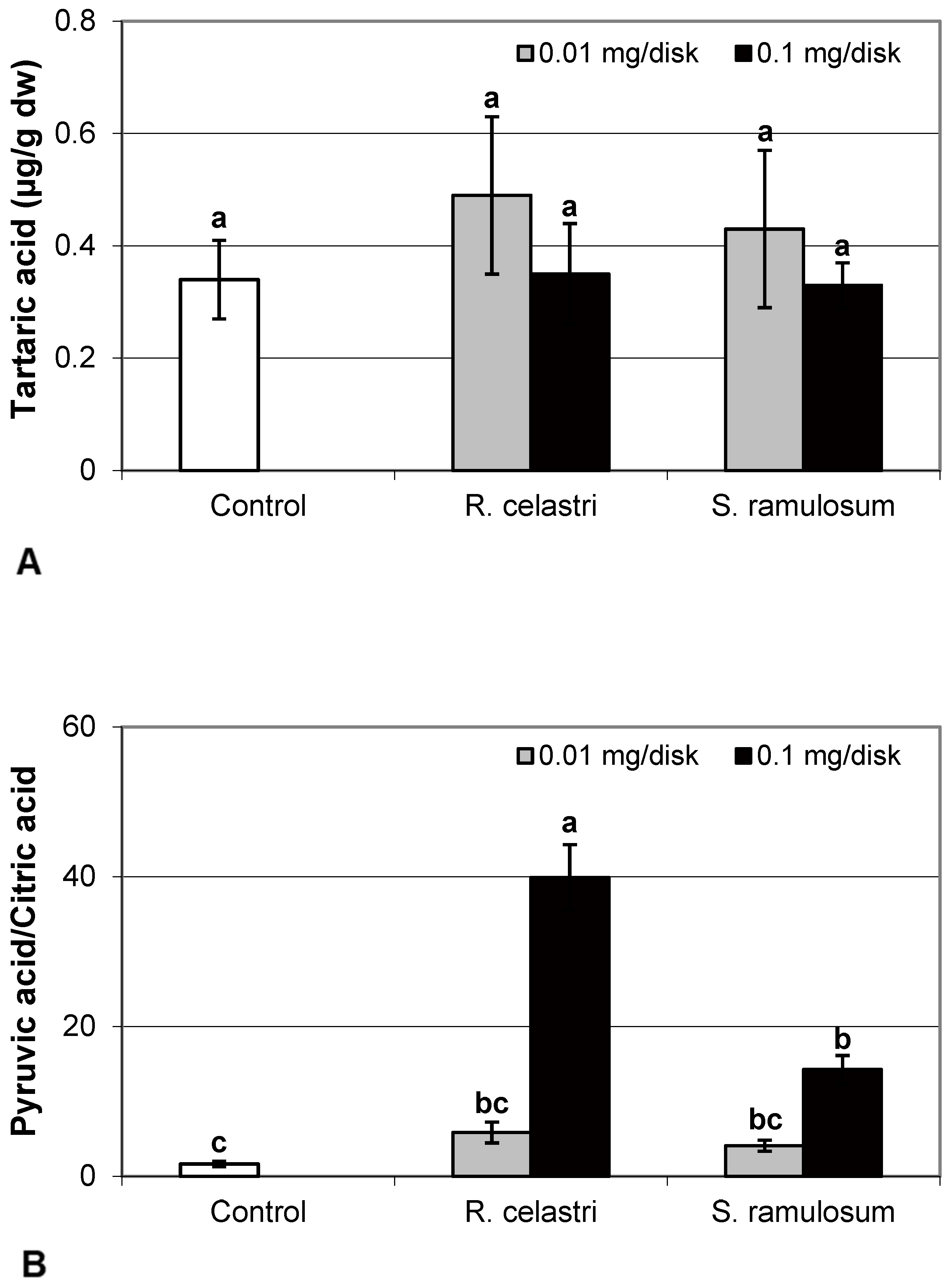 Molecules 29 04620 g008