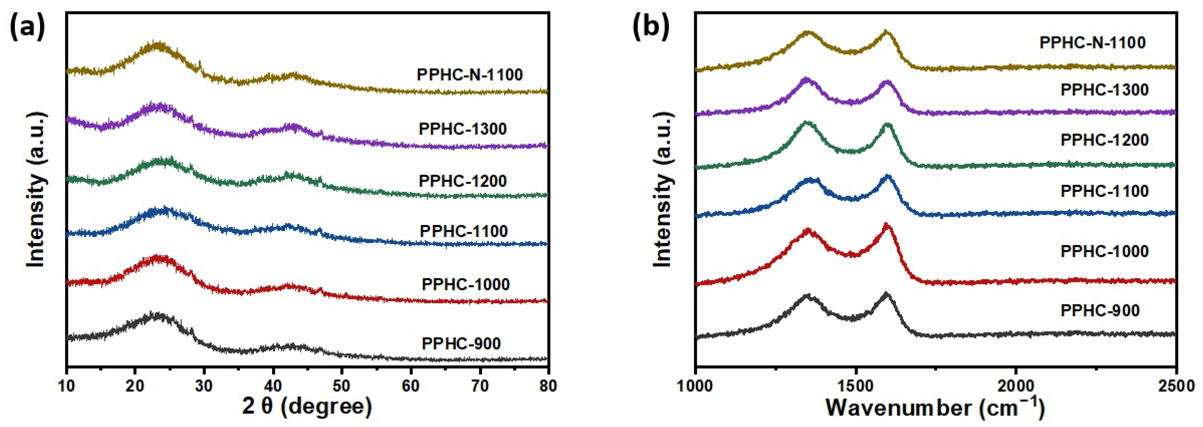 Molecules 29 04639 g001