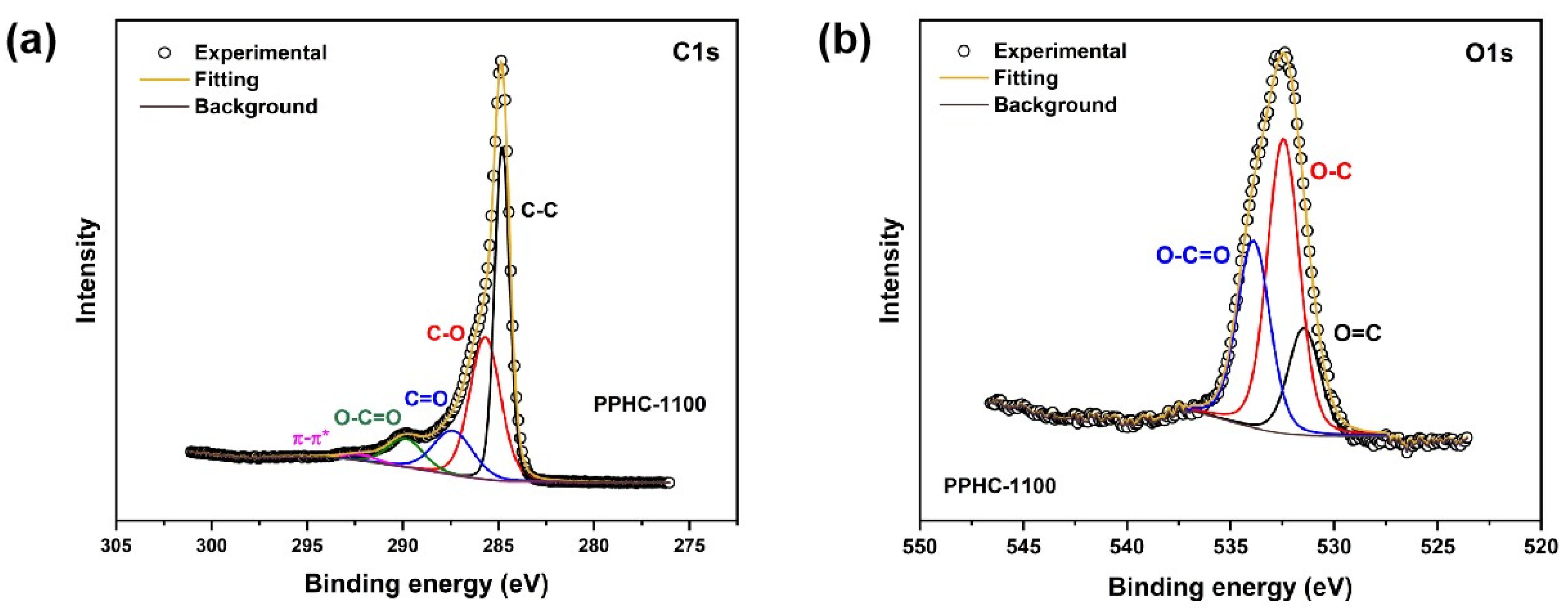 Molecules 29 04639 g002
