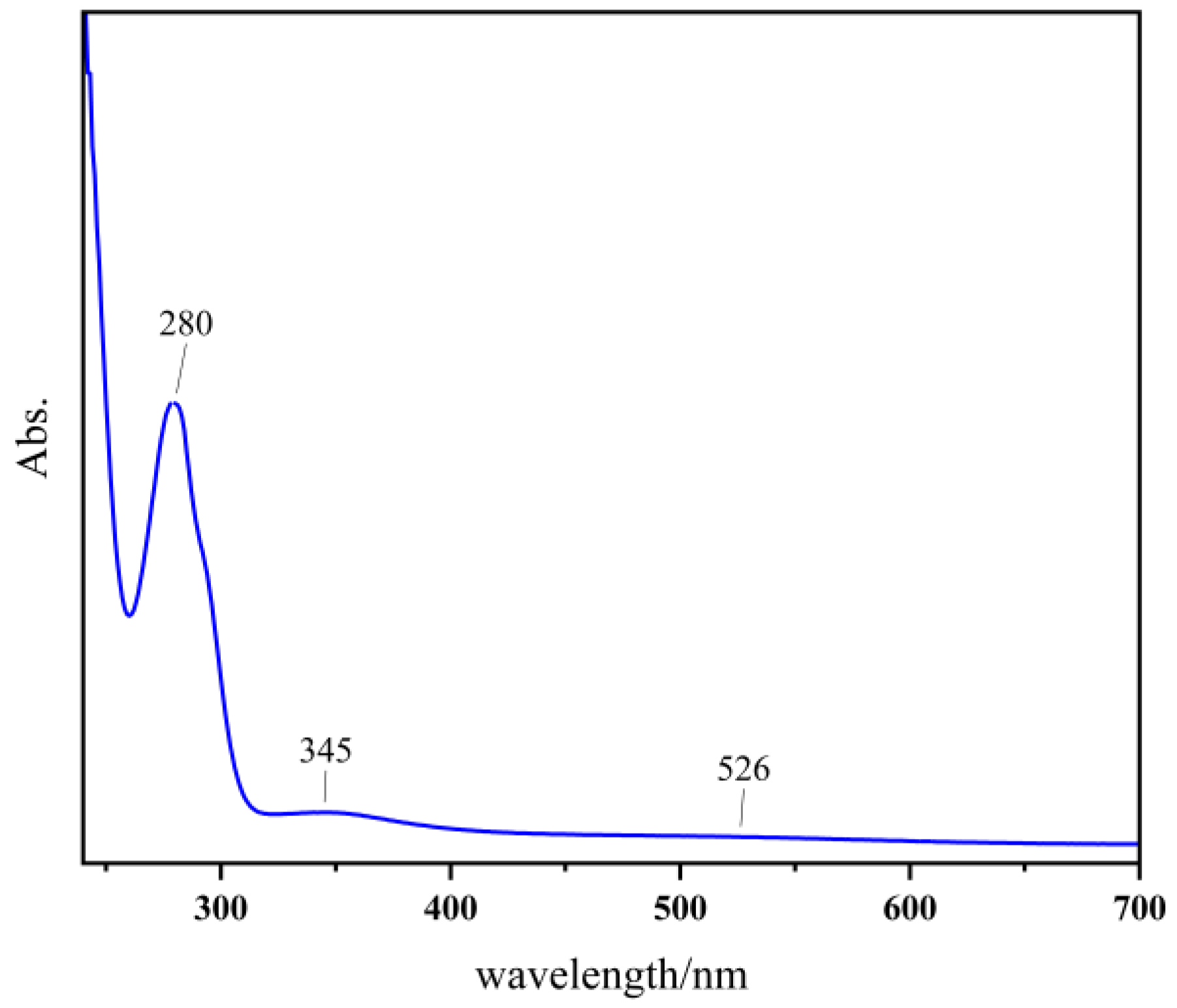 Molecules 29 04644 g004