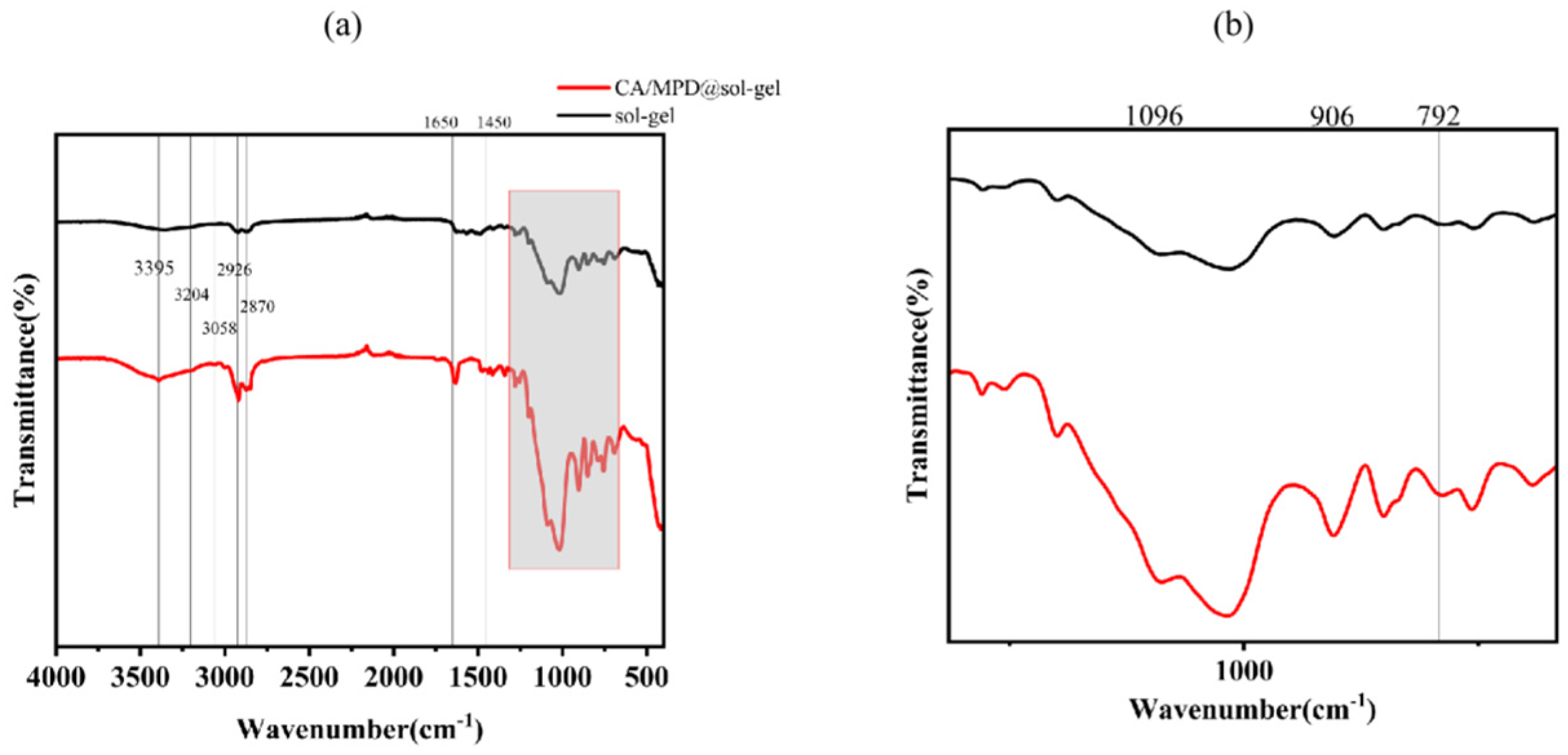Molecules 29 04644 g005