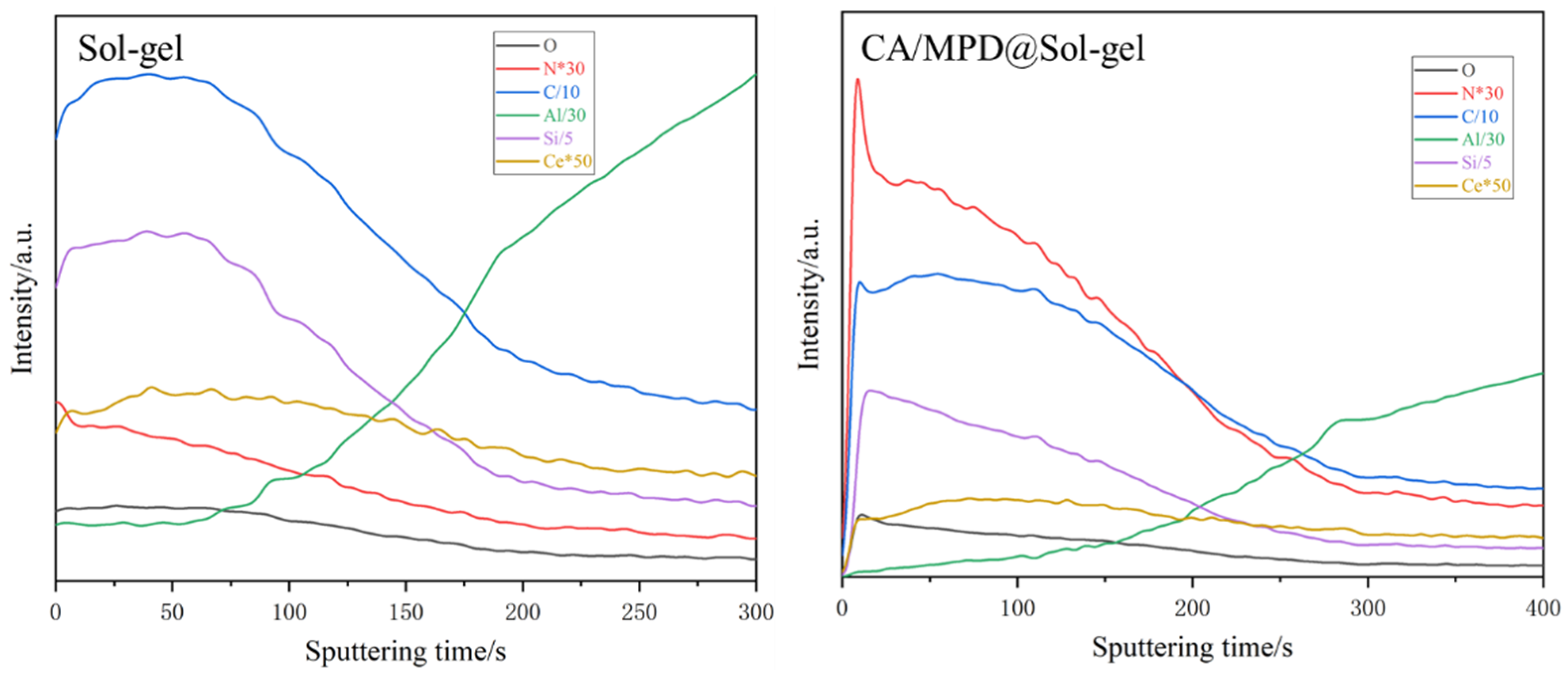 Molecules 29 04644 g009