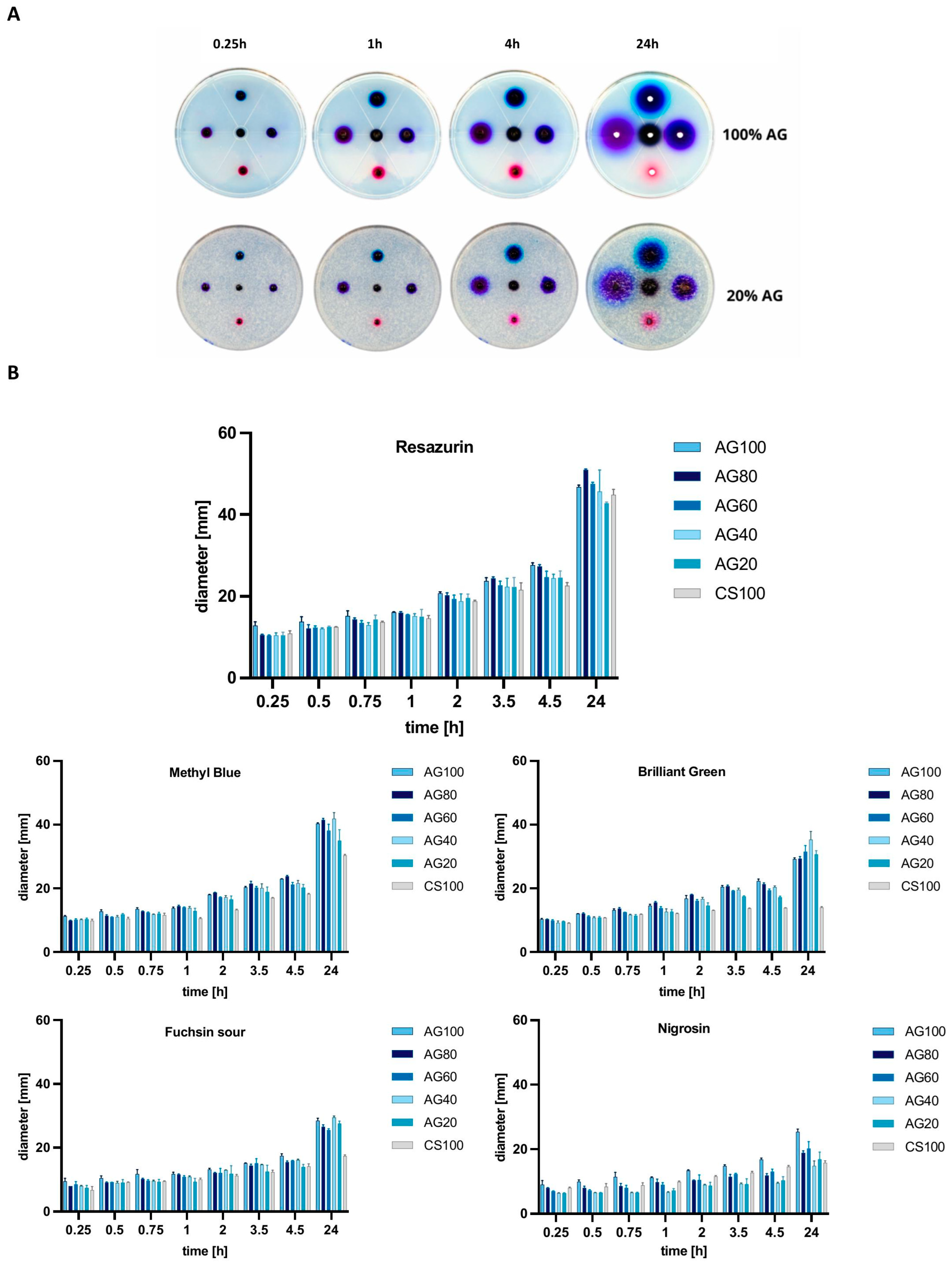 Molecules 29 04648 g002