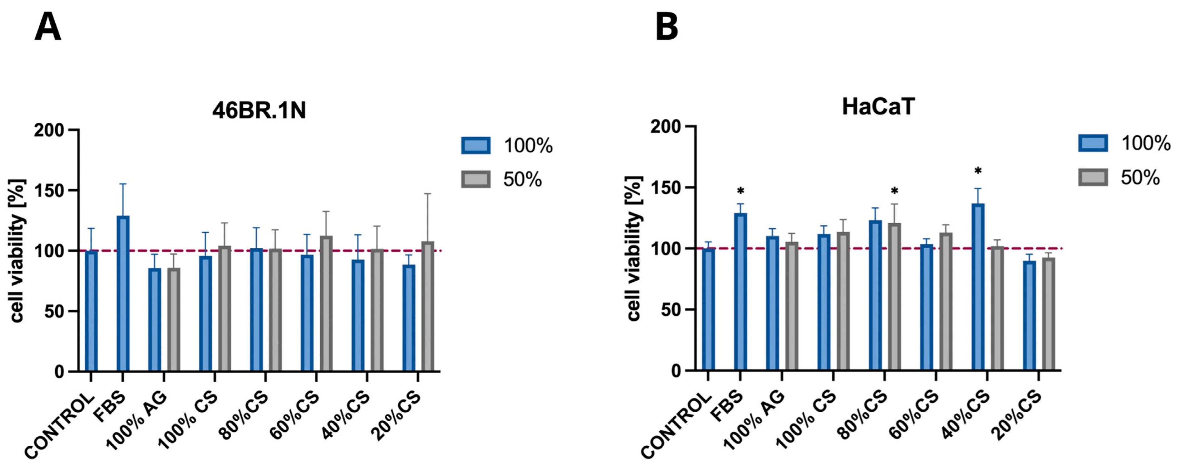 Molecules 29 04648 g004