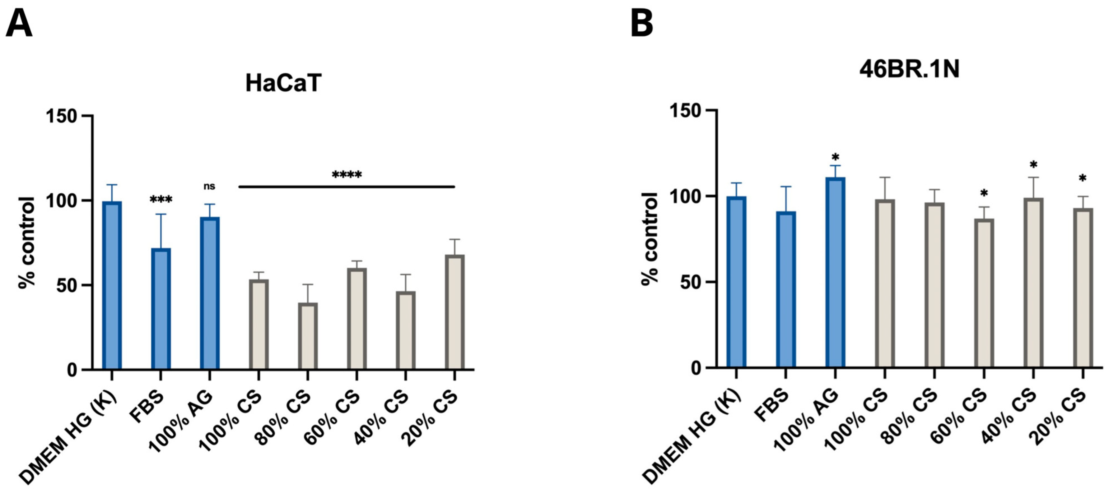 Molecules 29 04648 g005