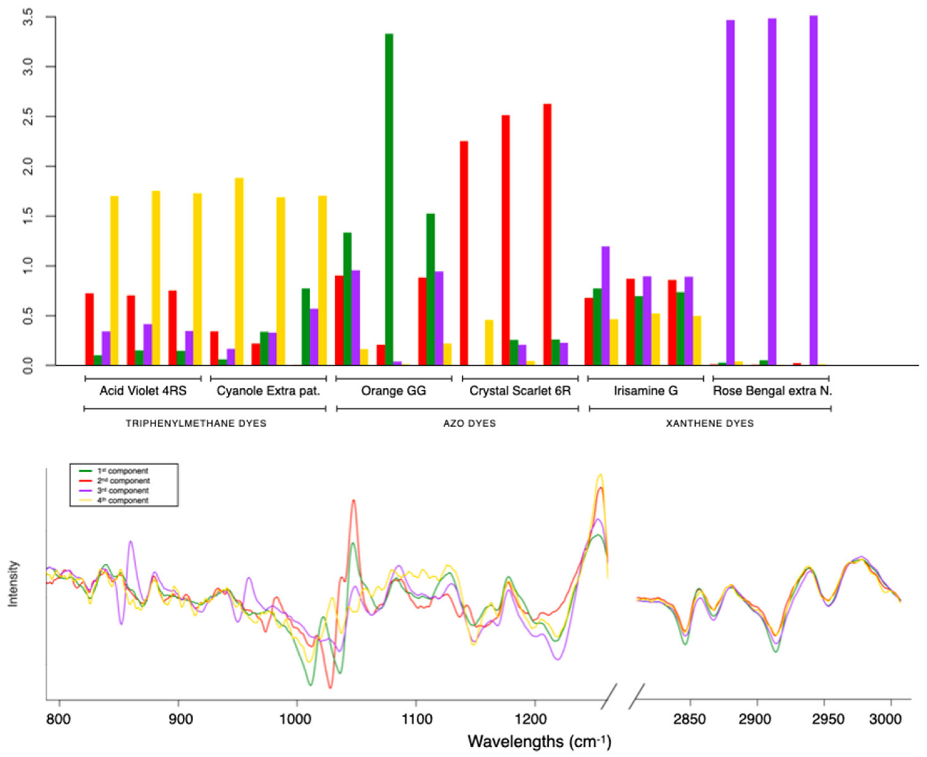 Molecules 29 04651 g004