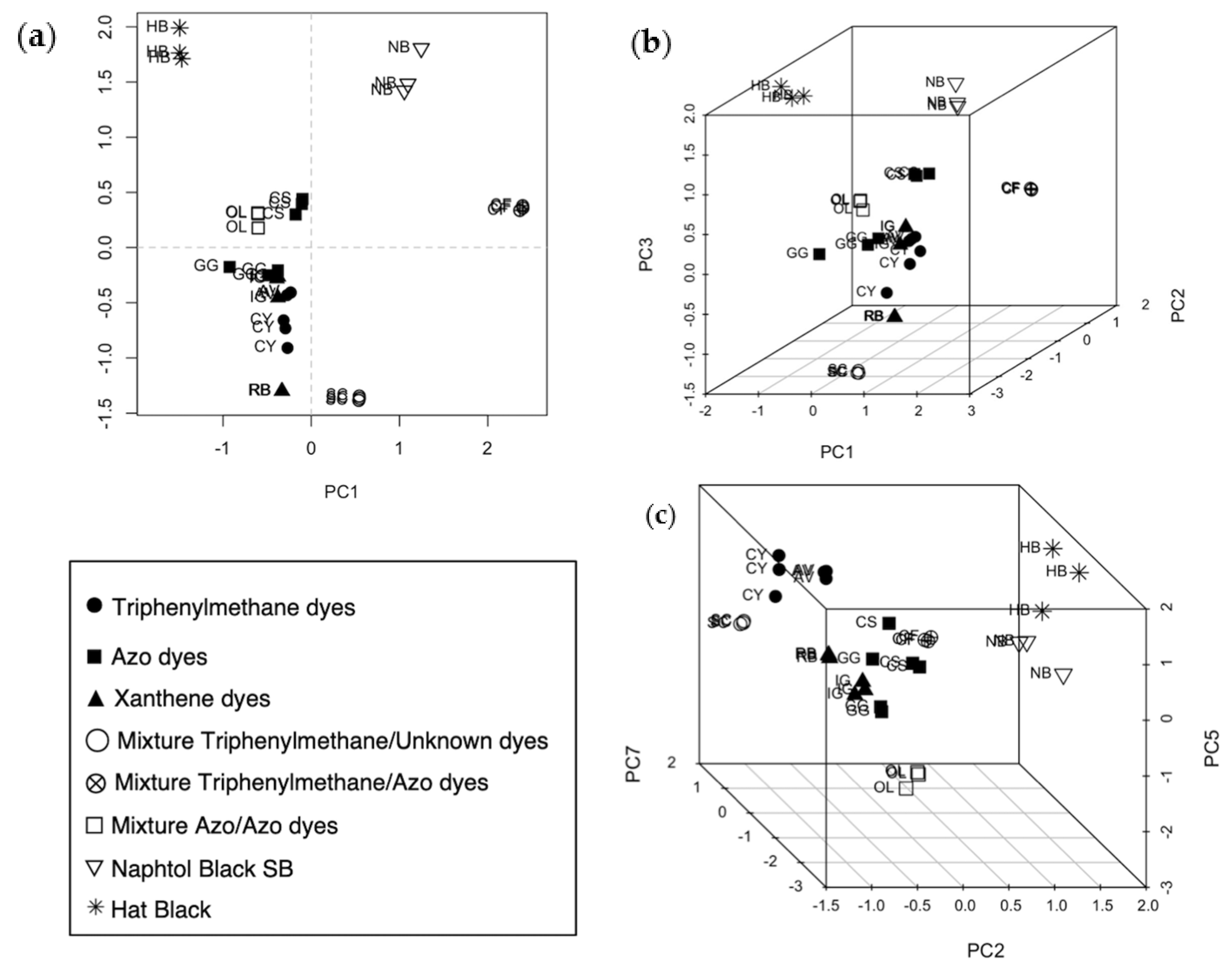 Molecules 29 04651 g005