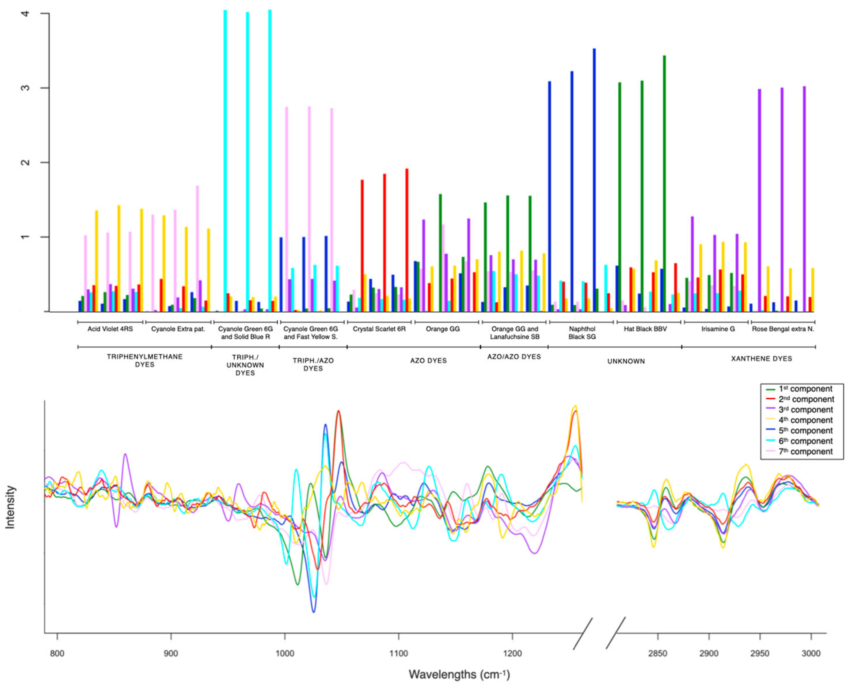 Molecules 29 04651 g006