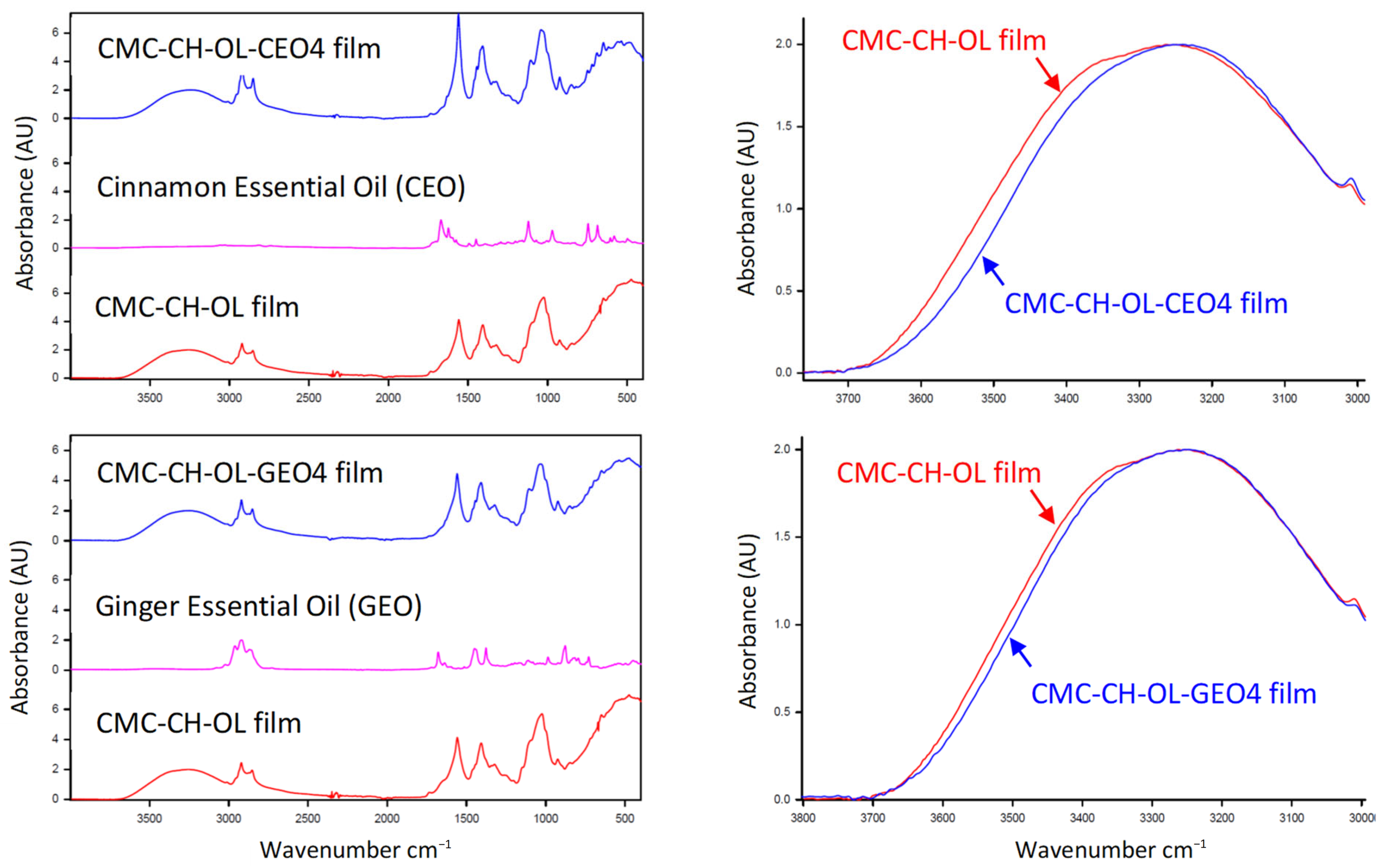 Molecules 29 04664 g002