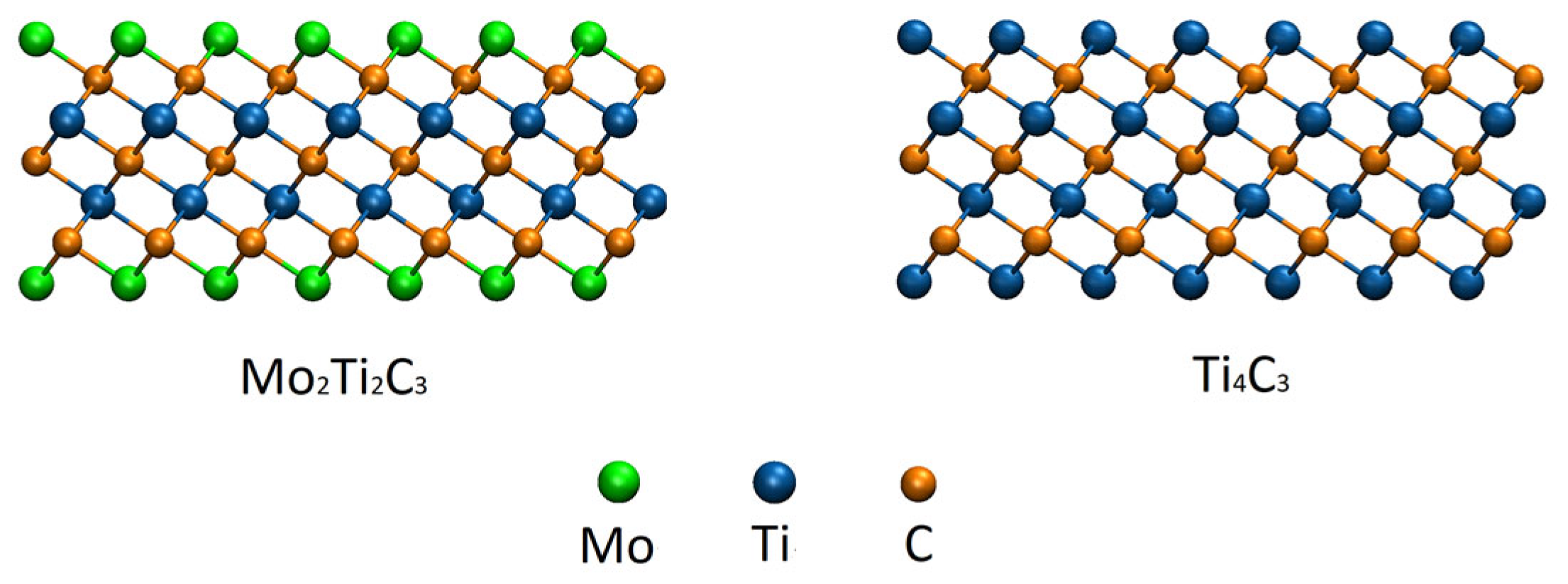 Molecules 29 04668 g001 Molecules 29 04668 g001