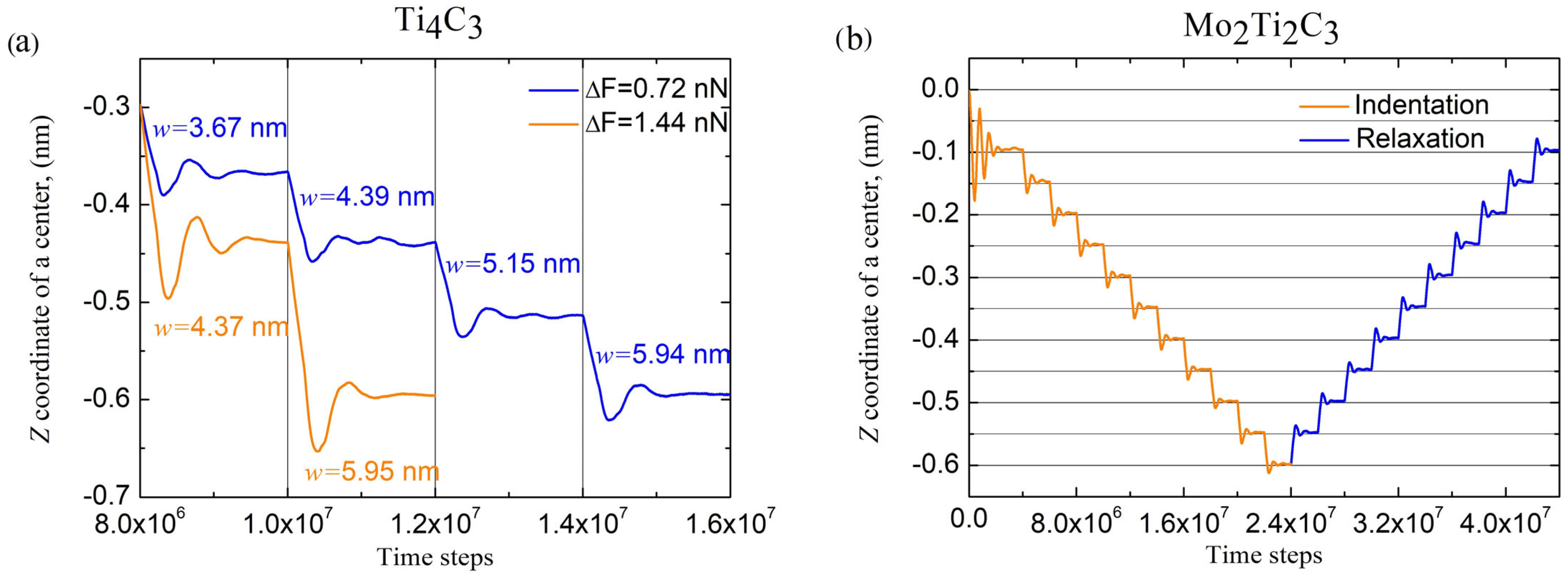 Molecules 29 04668 g005 Molecules 29 04668 g005